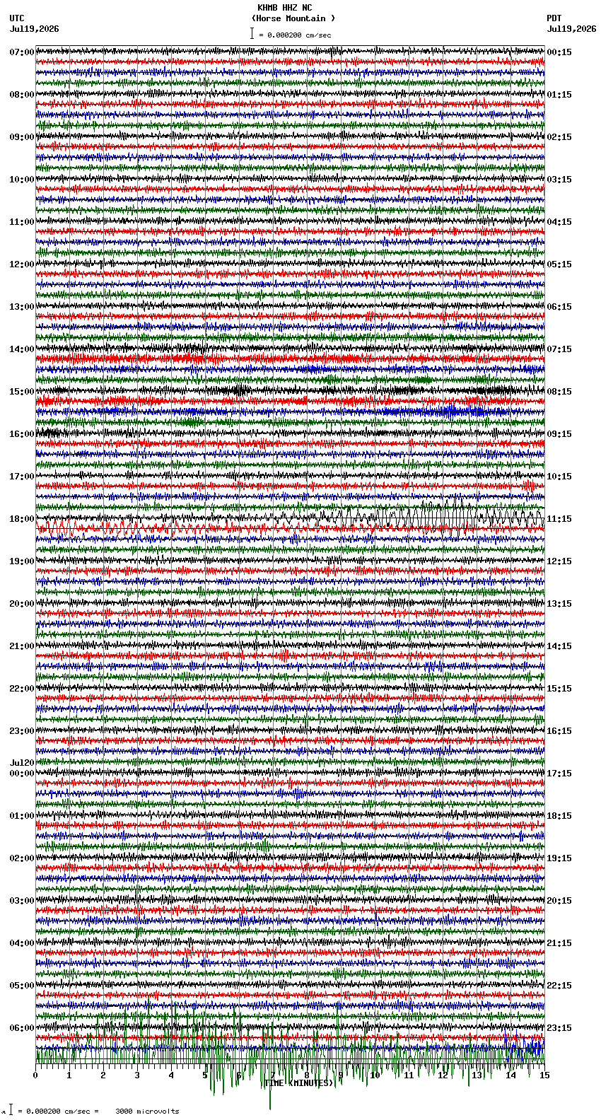 seismogram plot