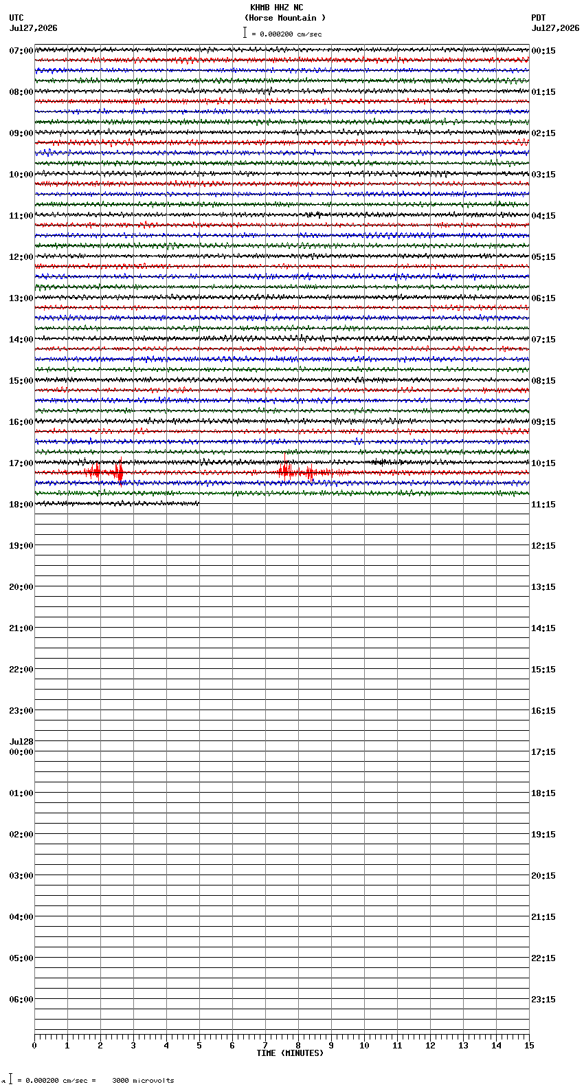 seismogram plot