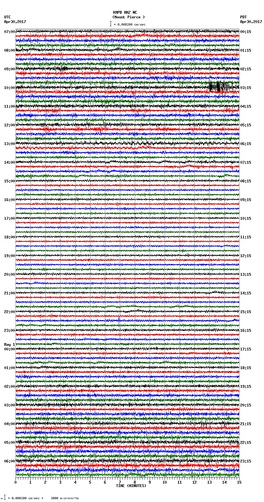 seismogram plot