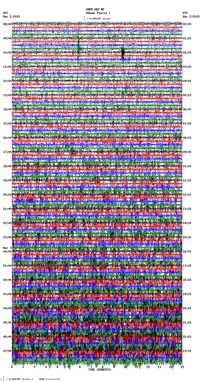 seismogram plot