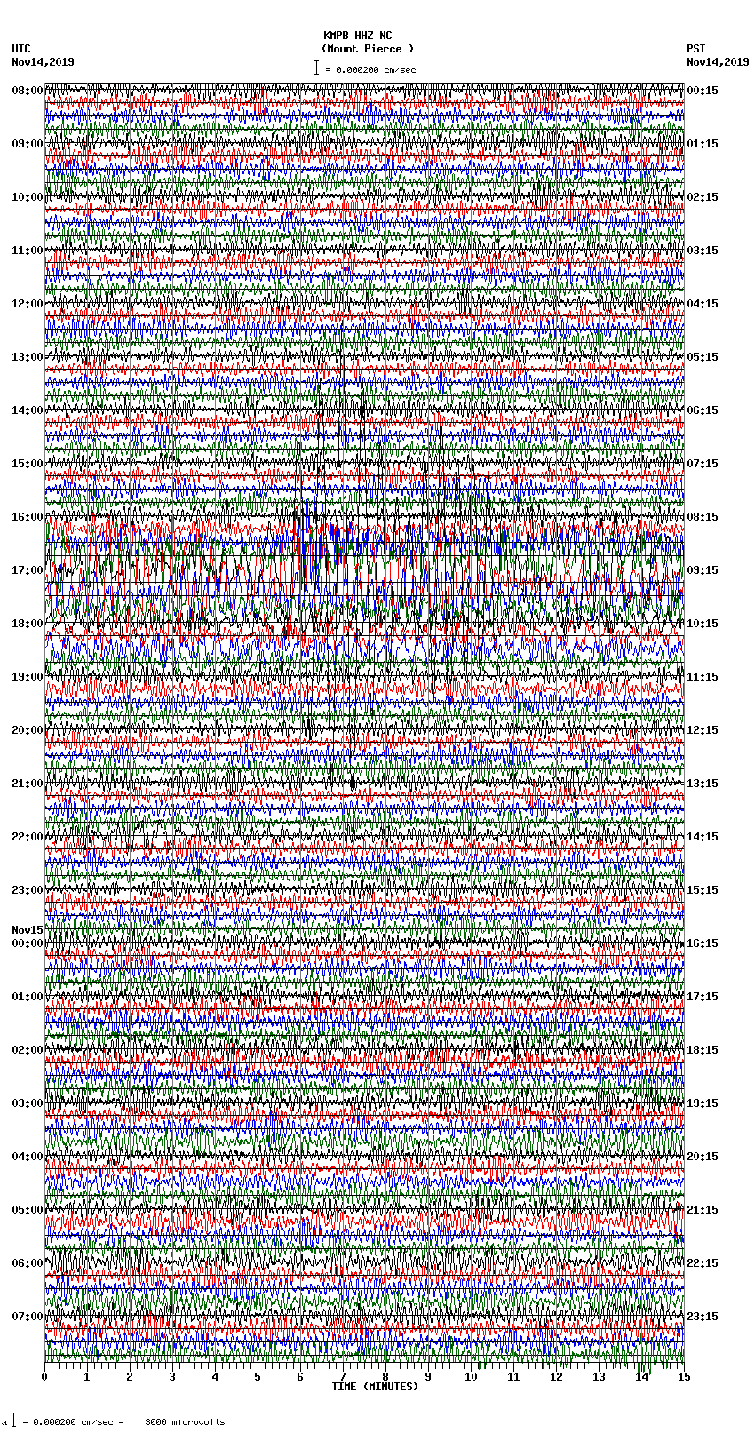 seismogram plot