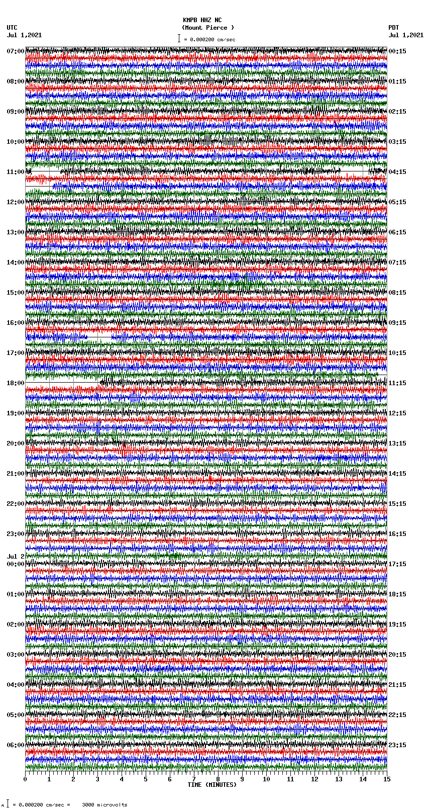 seismogram plot