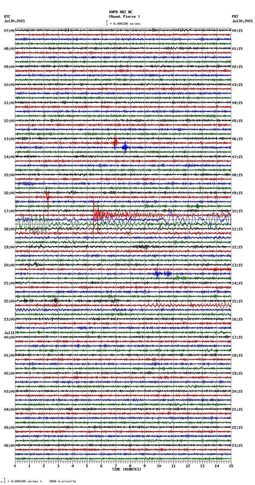 seismogram plot