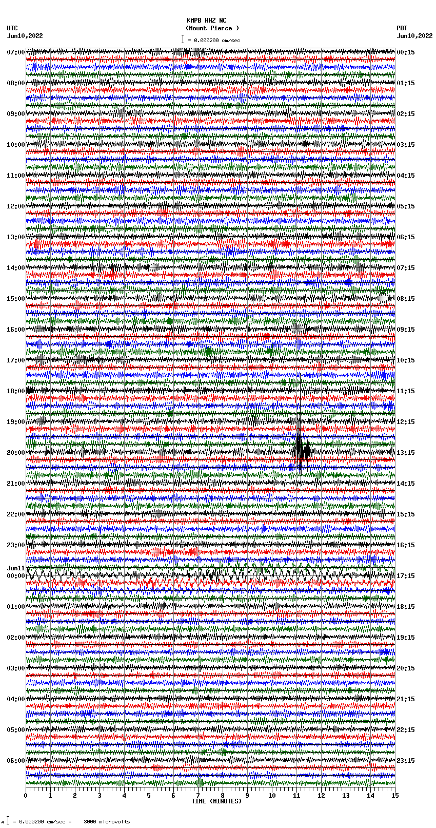 seismogram plot