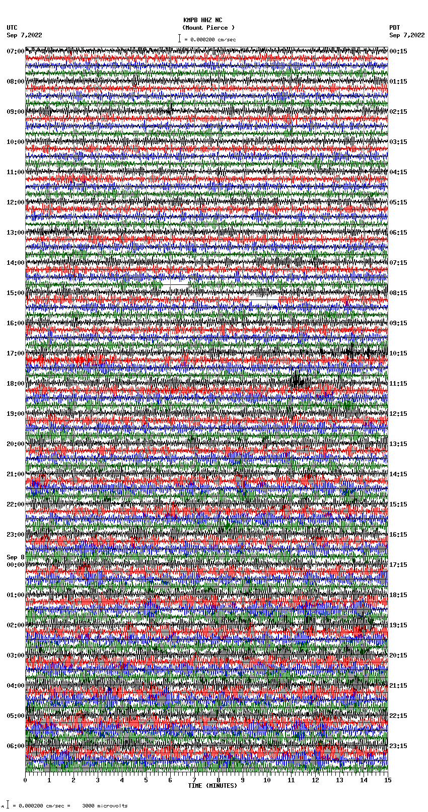 seismogram plot