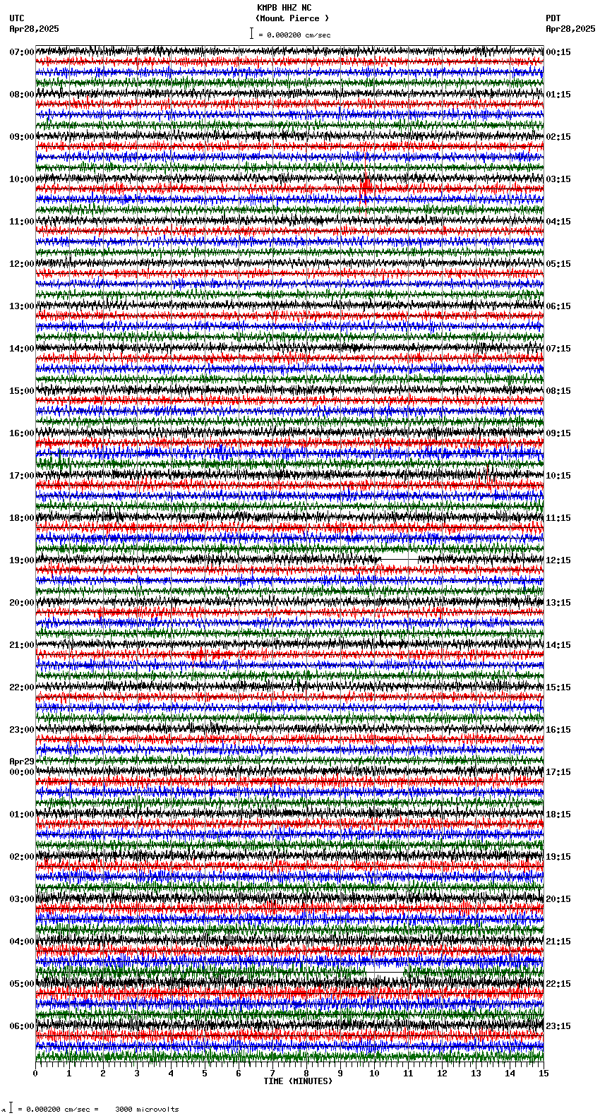 seismogram plot