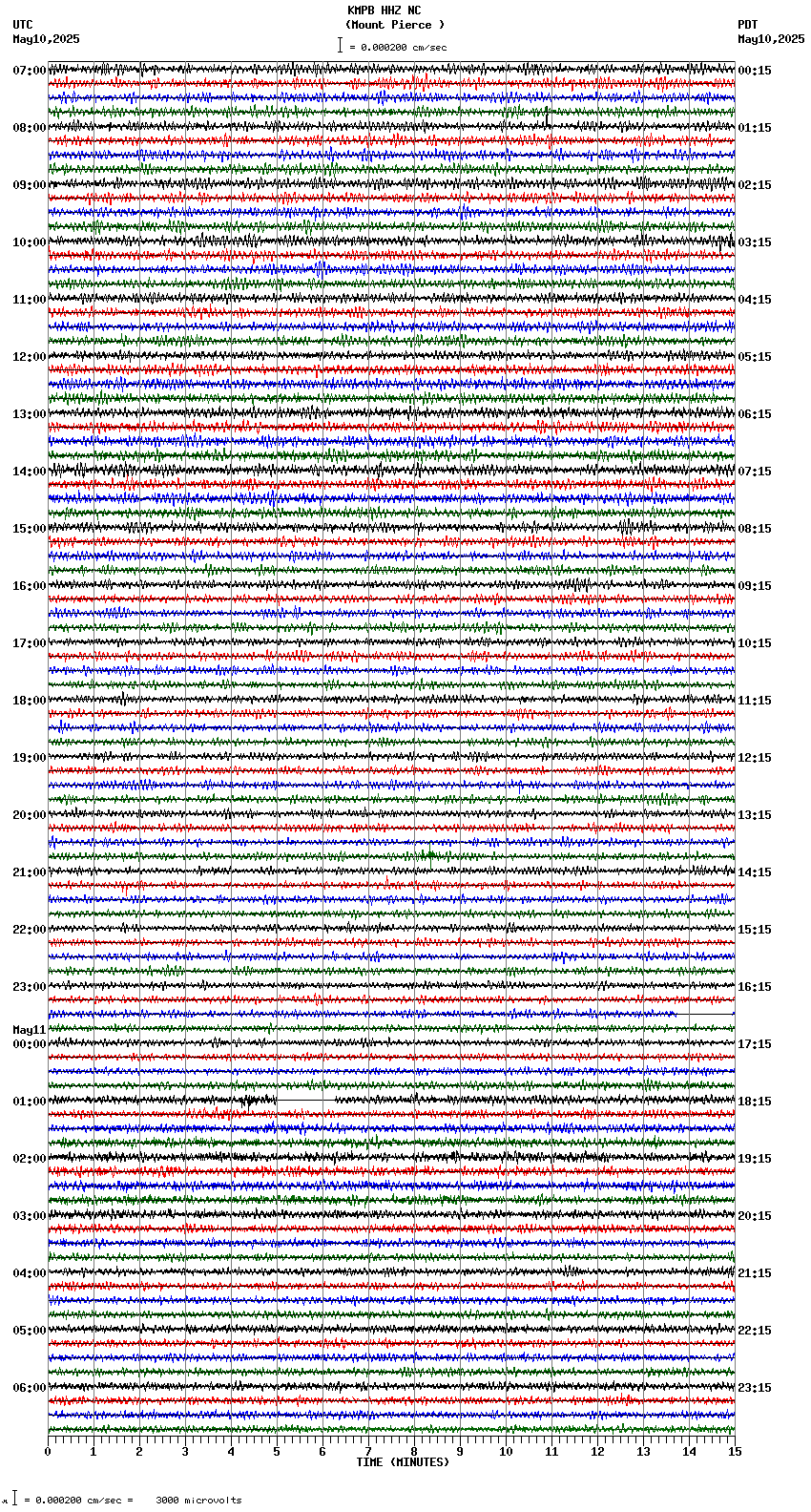 seismogram plot