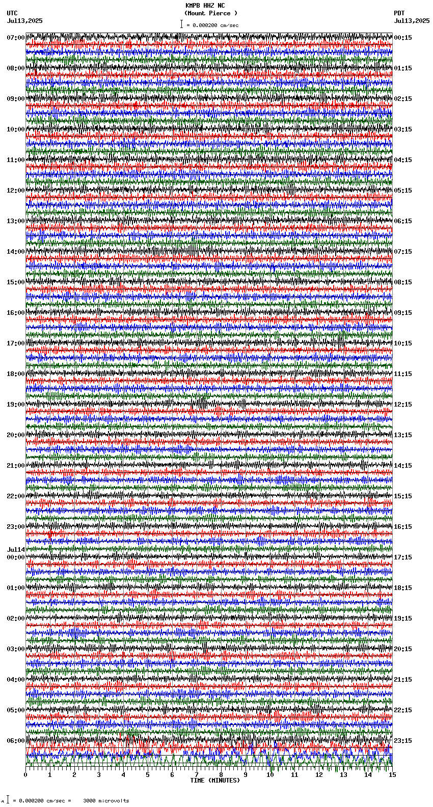seismogram plot