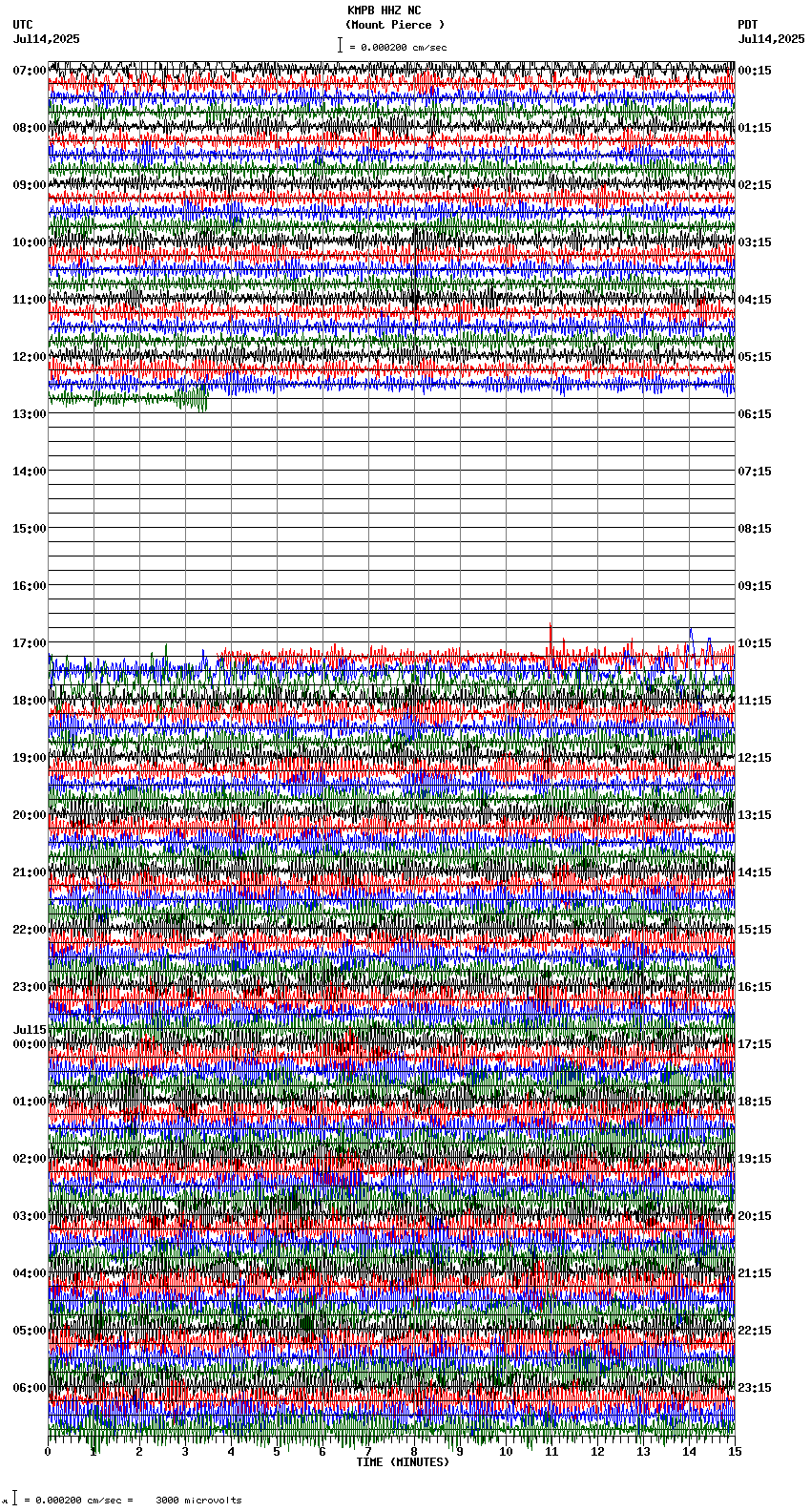 seismogram plot