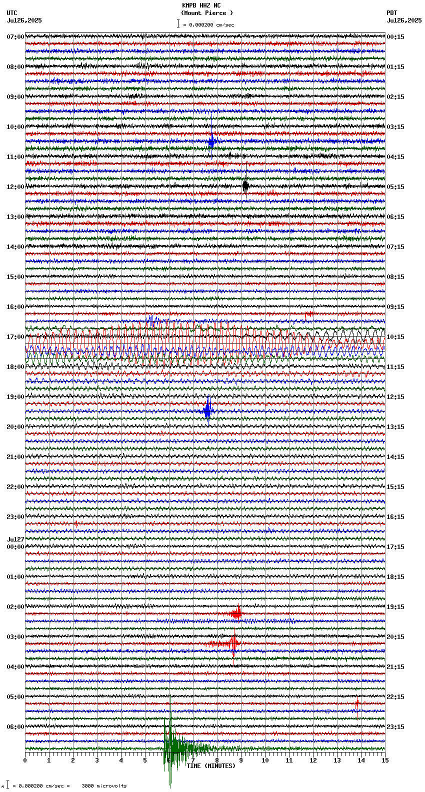 seismogram plot