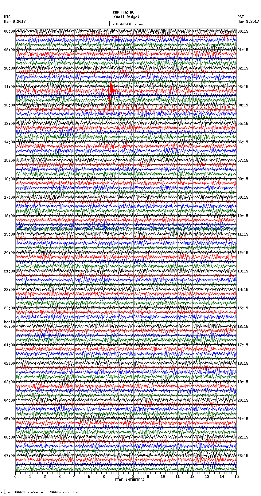 seismogram plot