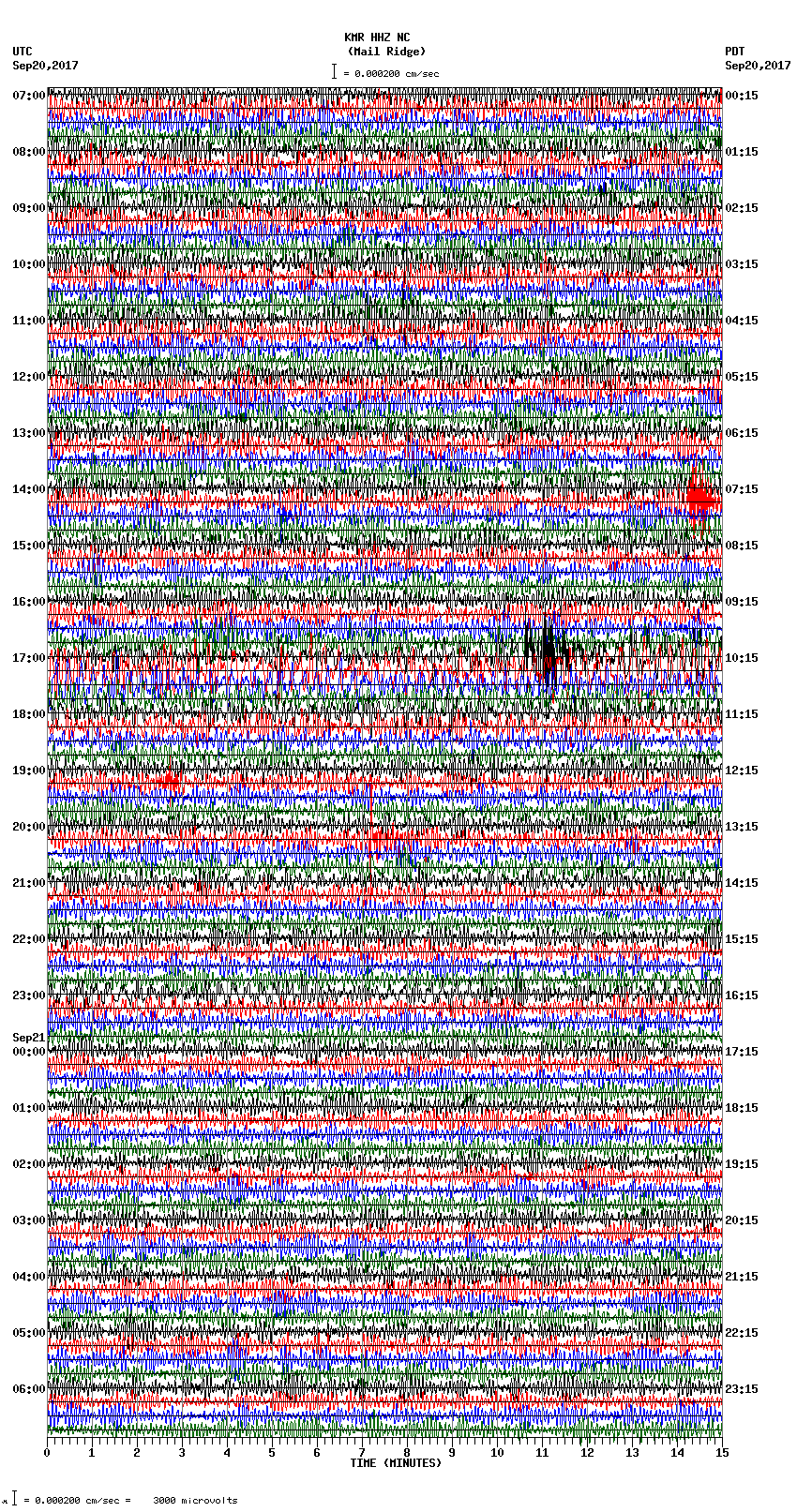 seismogram plot