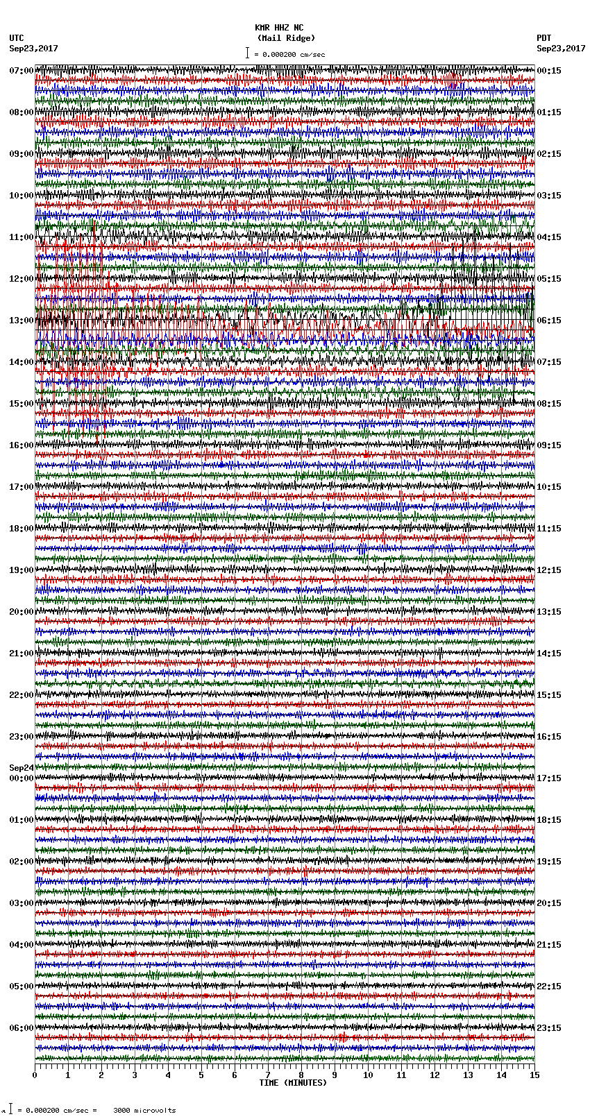 seismogram plot