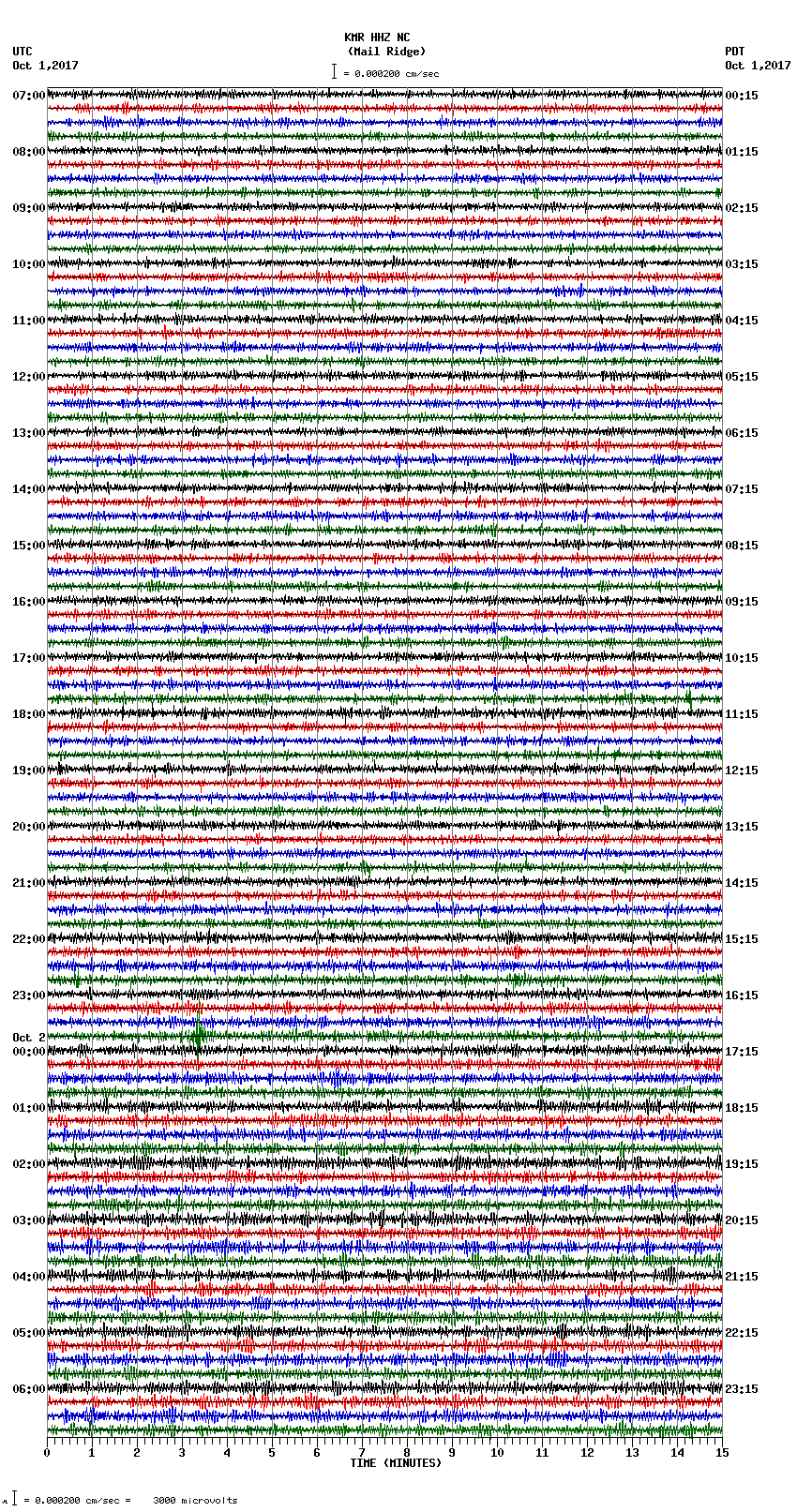 seismogram plot