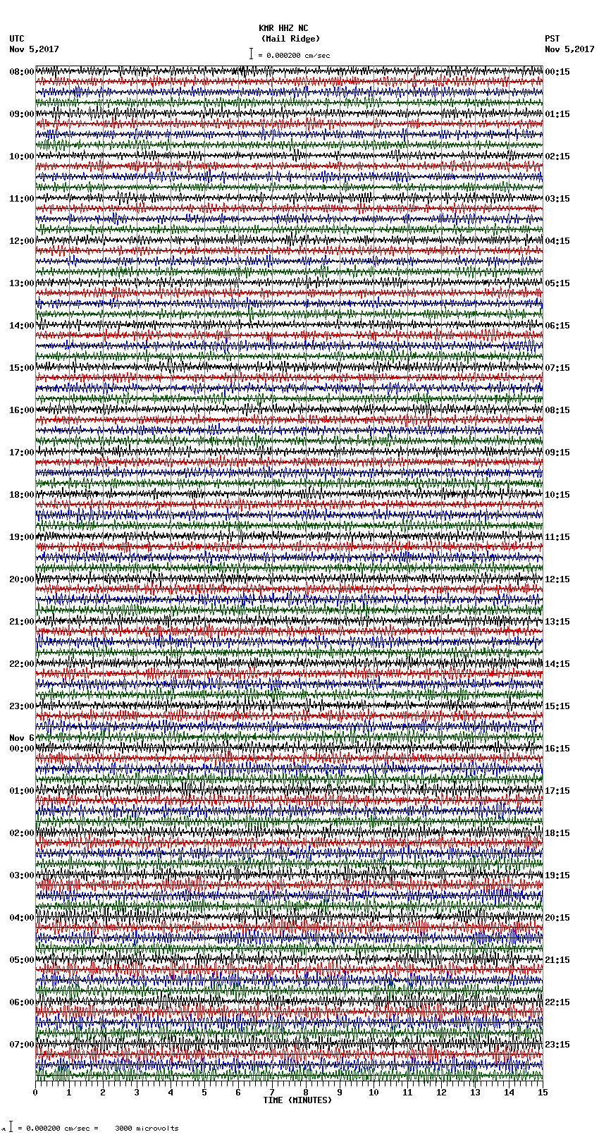 seismogram plot