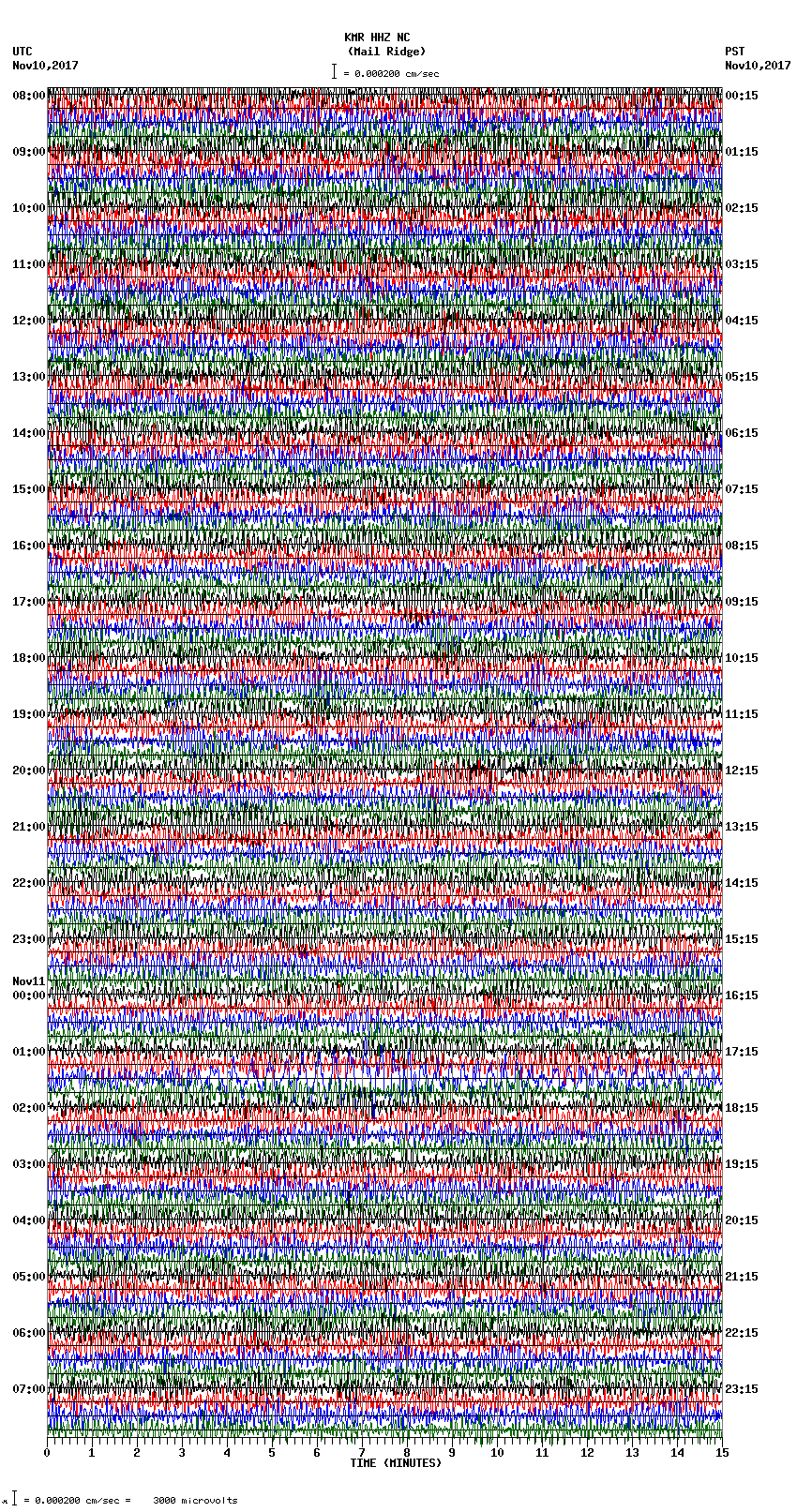 seismogram plot