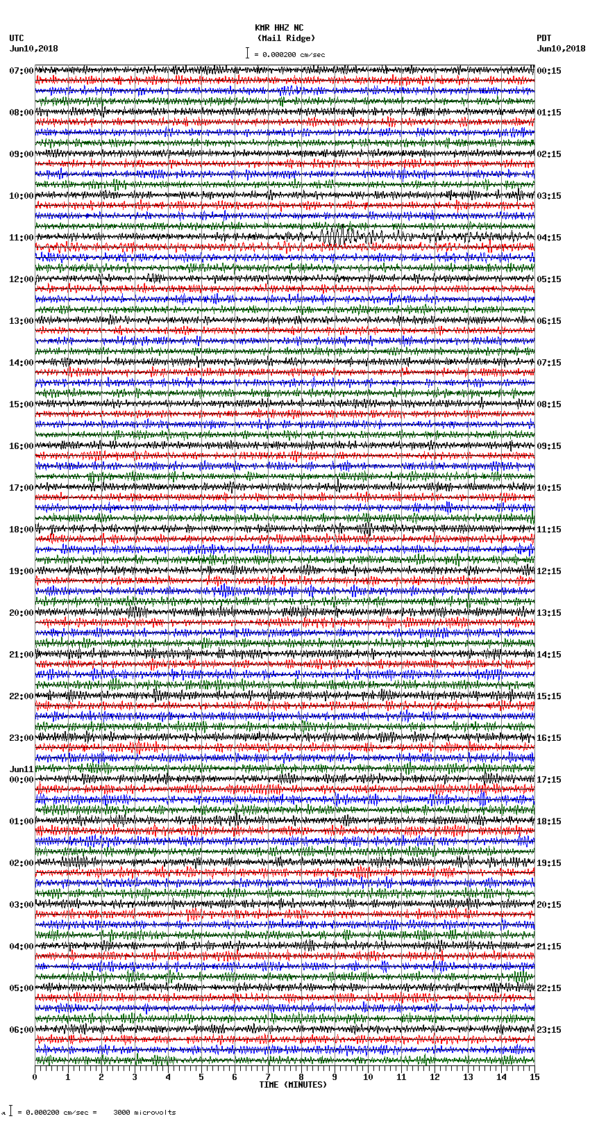 seismogram plot