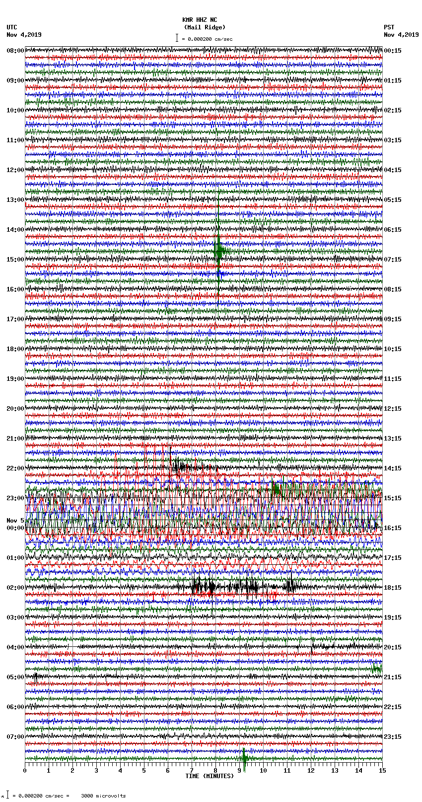 seismogram plot