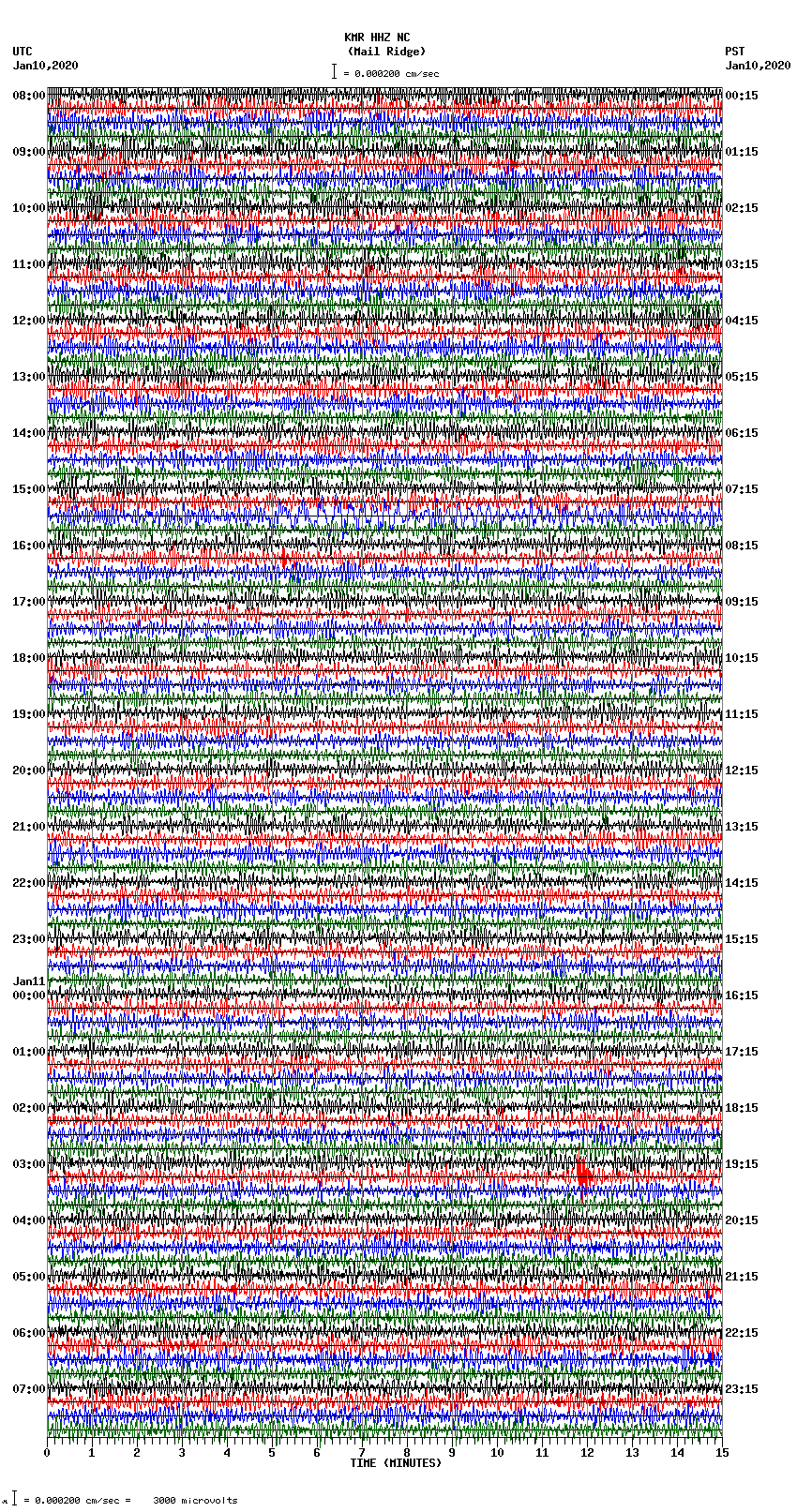 seismogram plot