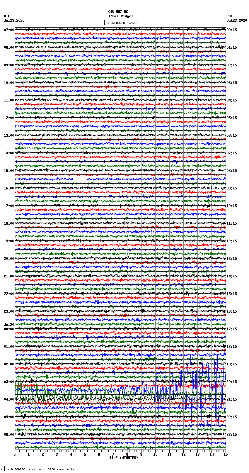 seismogram plot