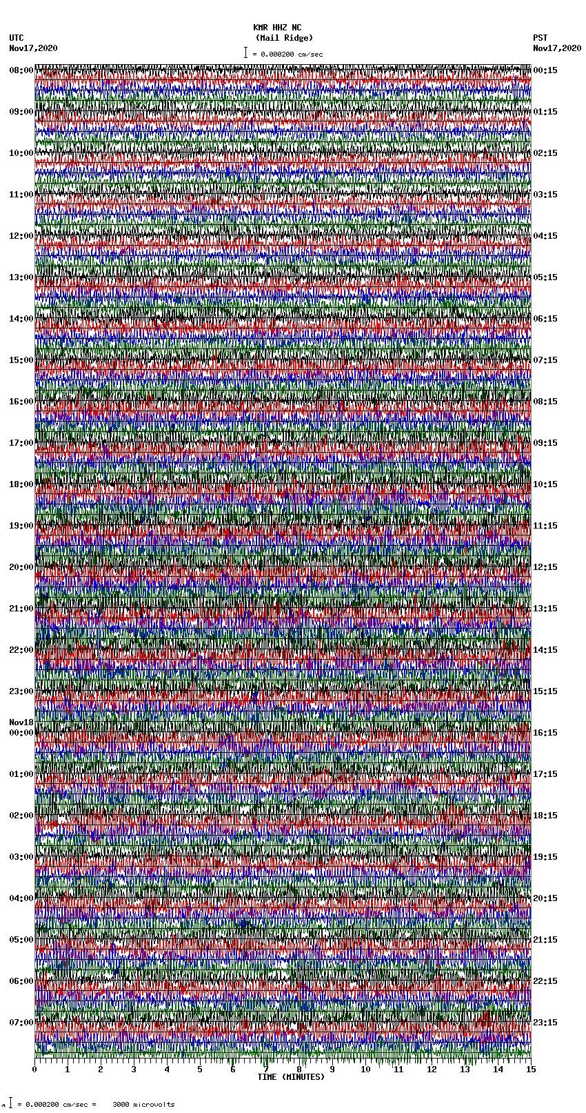 seismogram plot