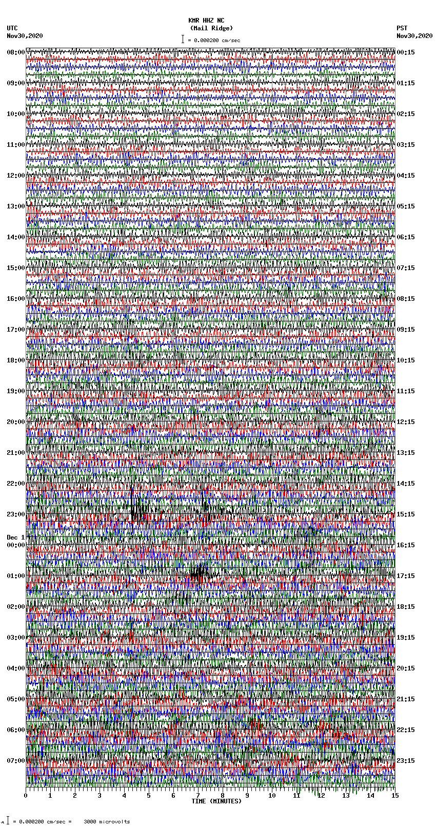 seismogram plot