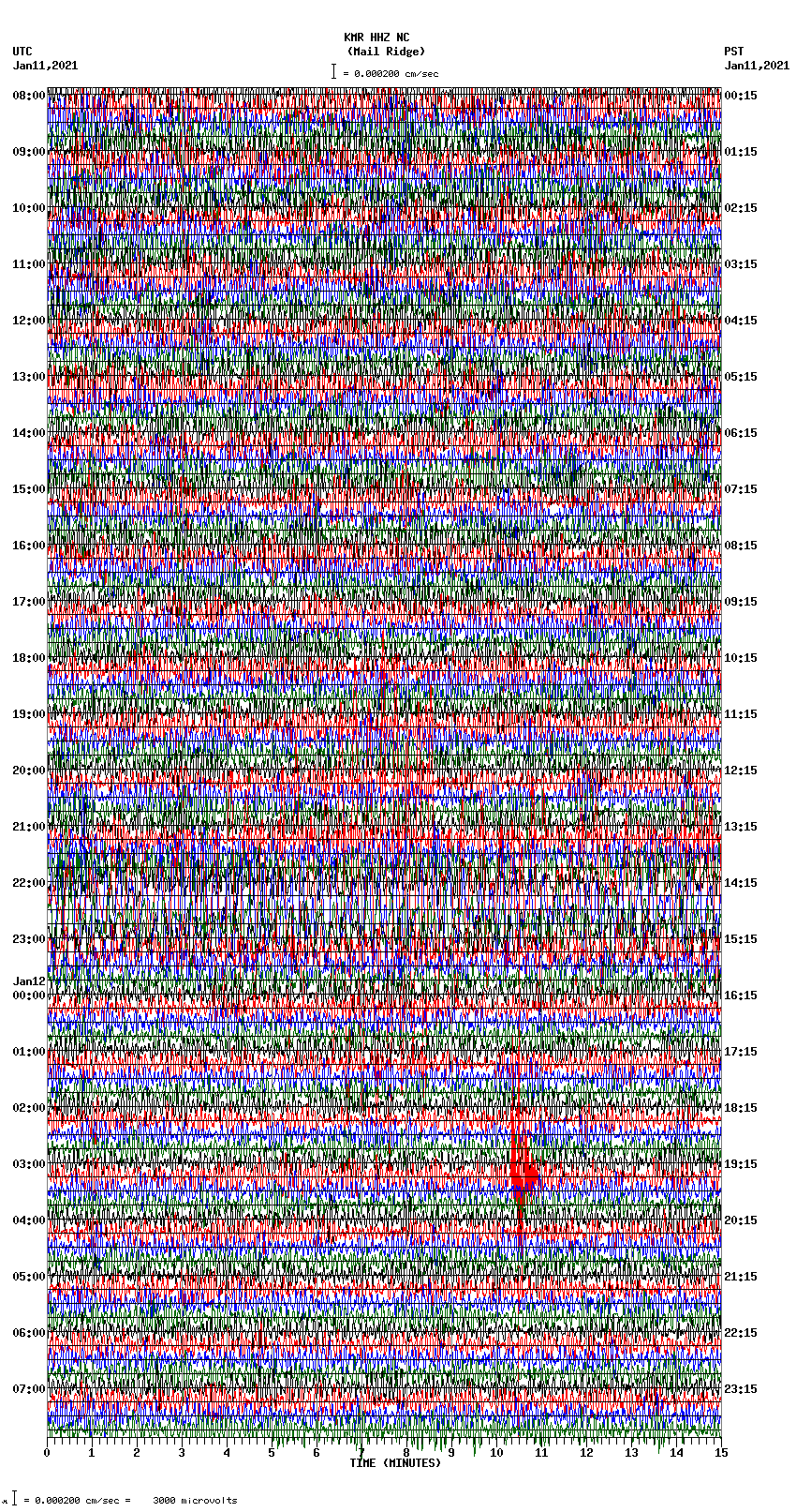 seismogram plot