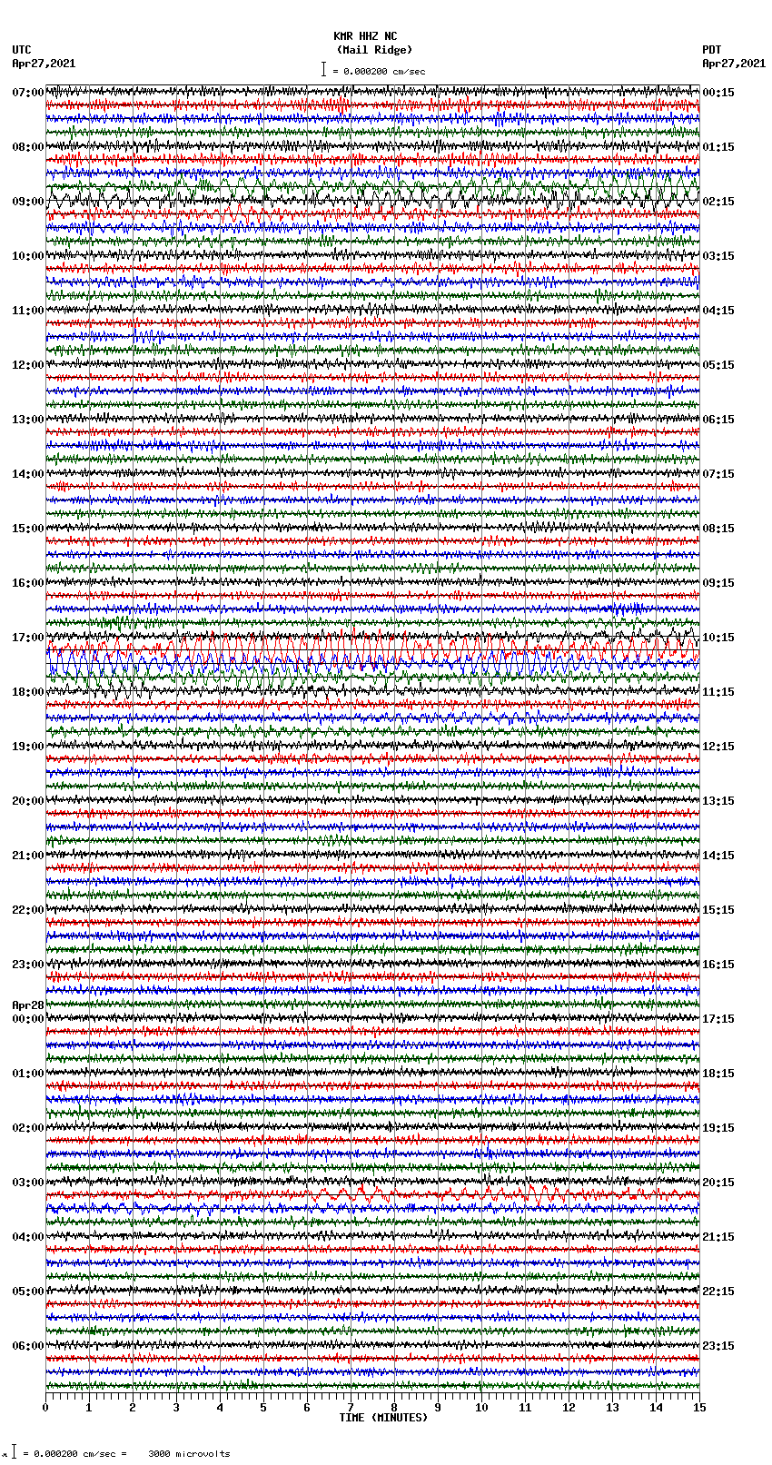 seismogram plot