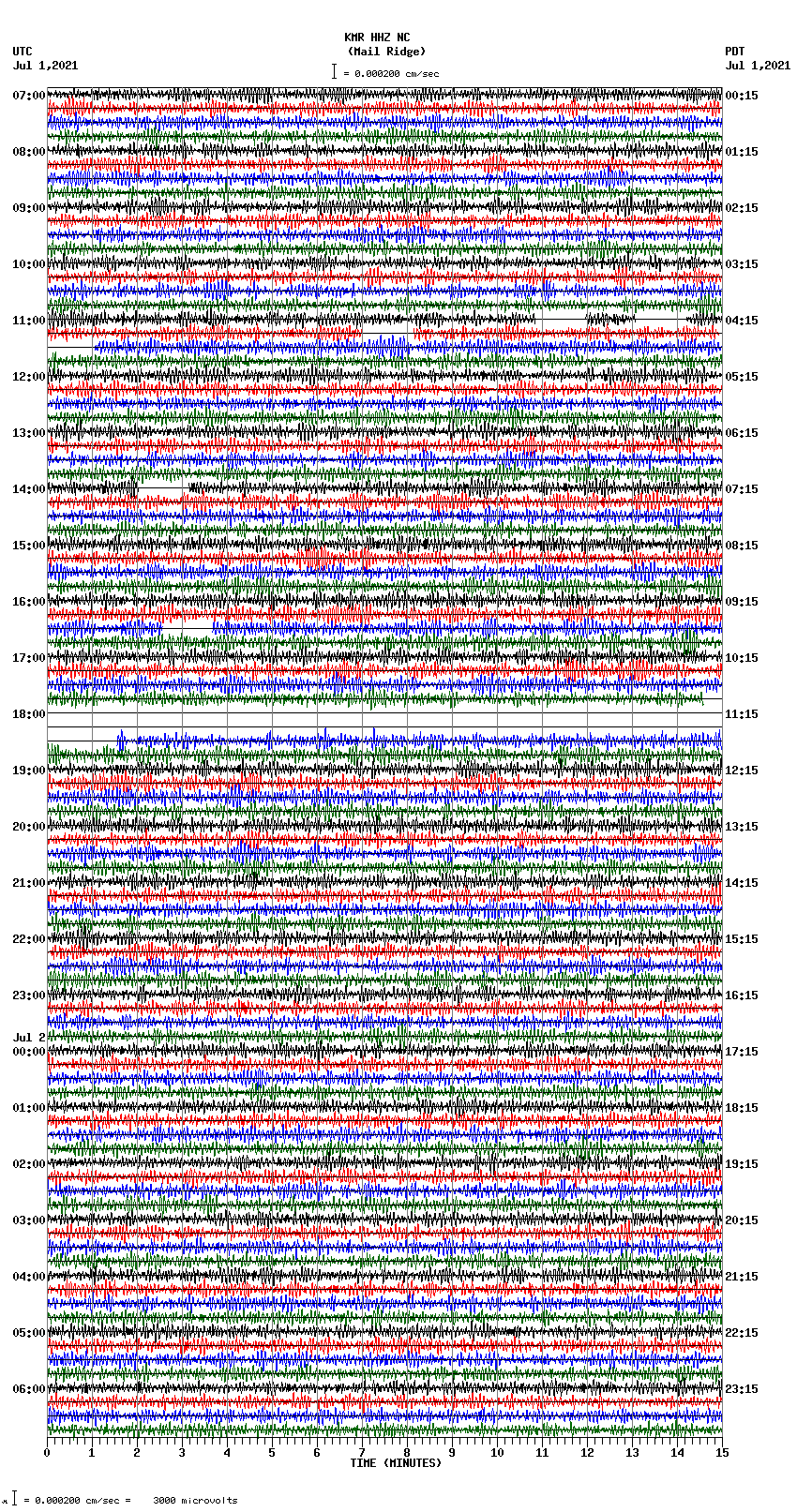 seismogram plot