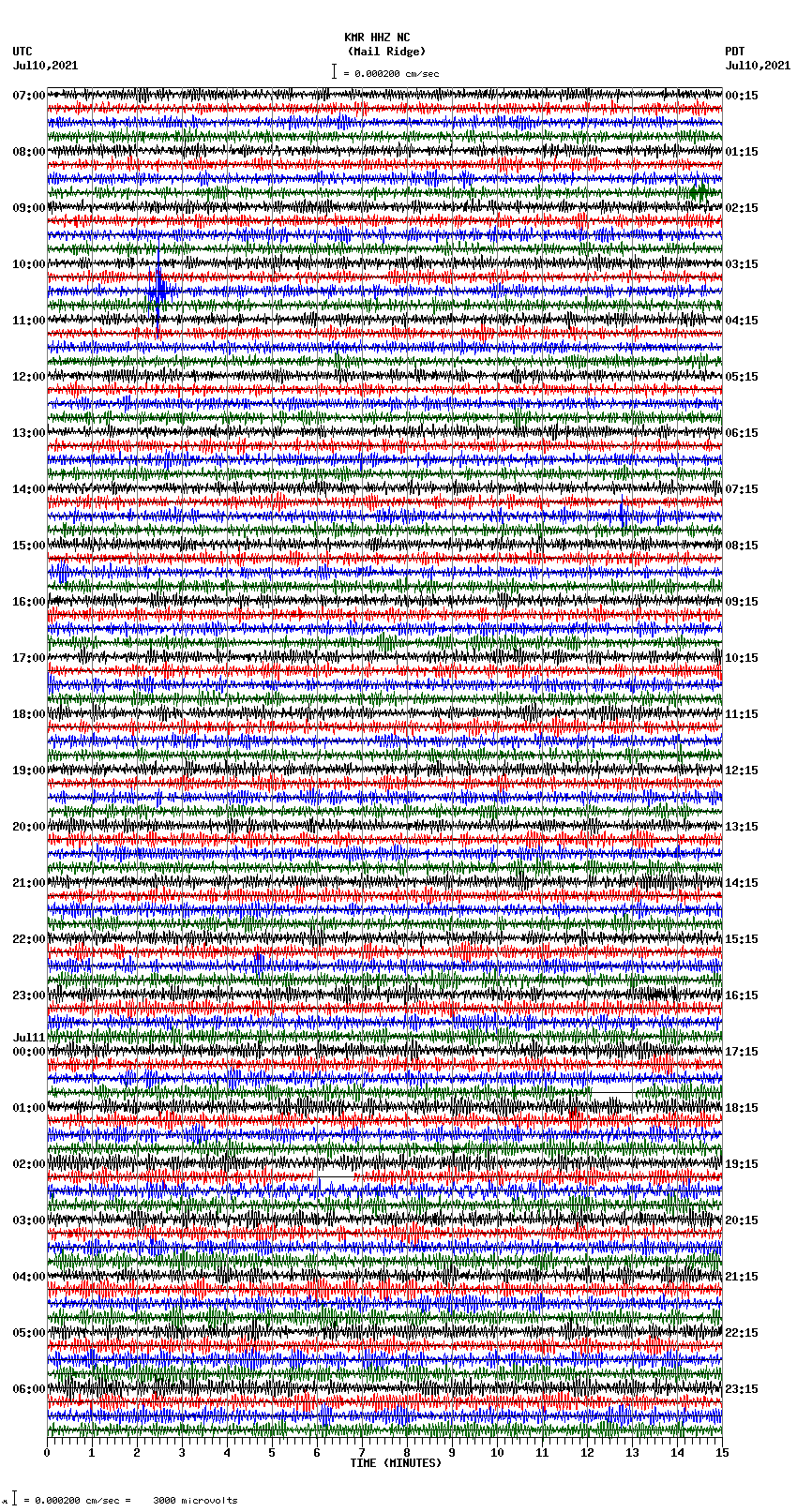 seismogram plot