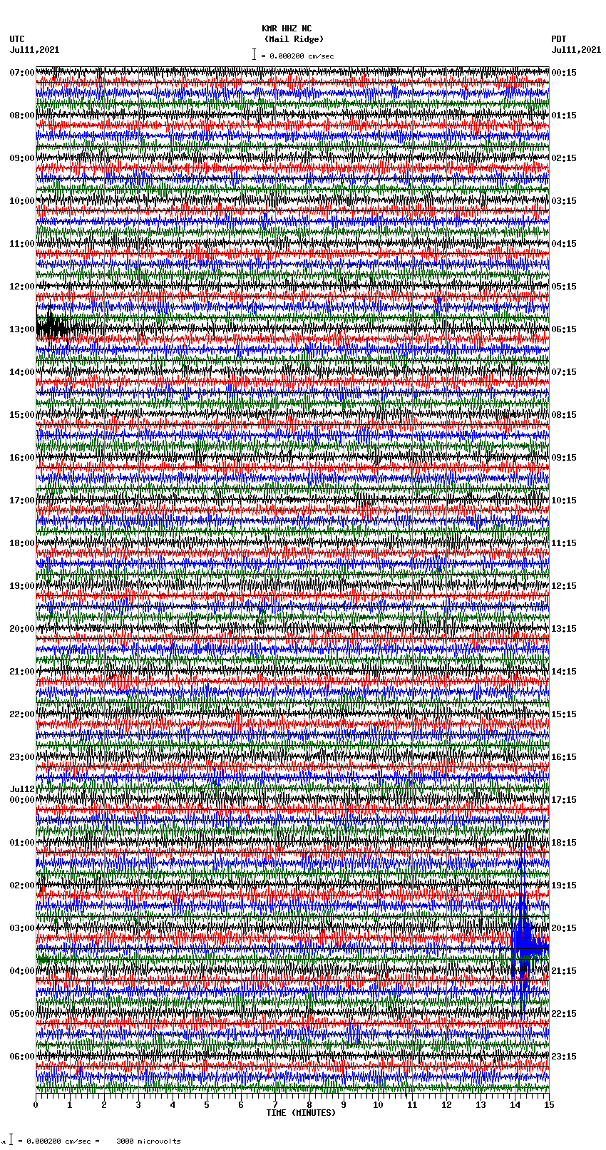 seismogram plot