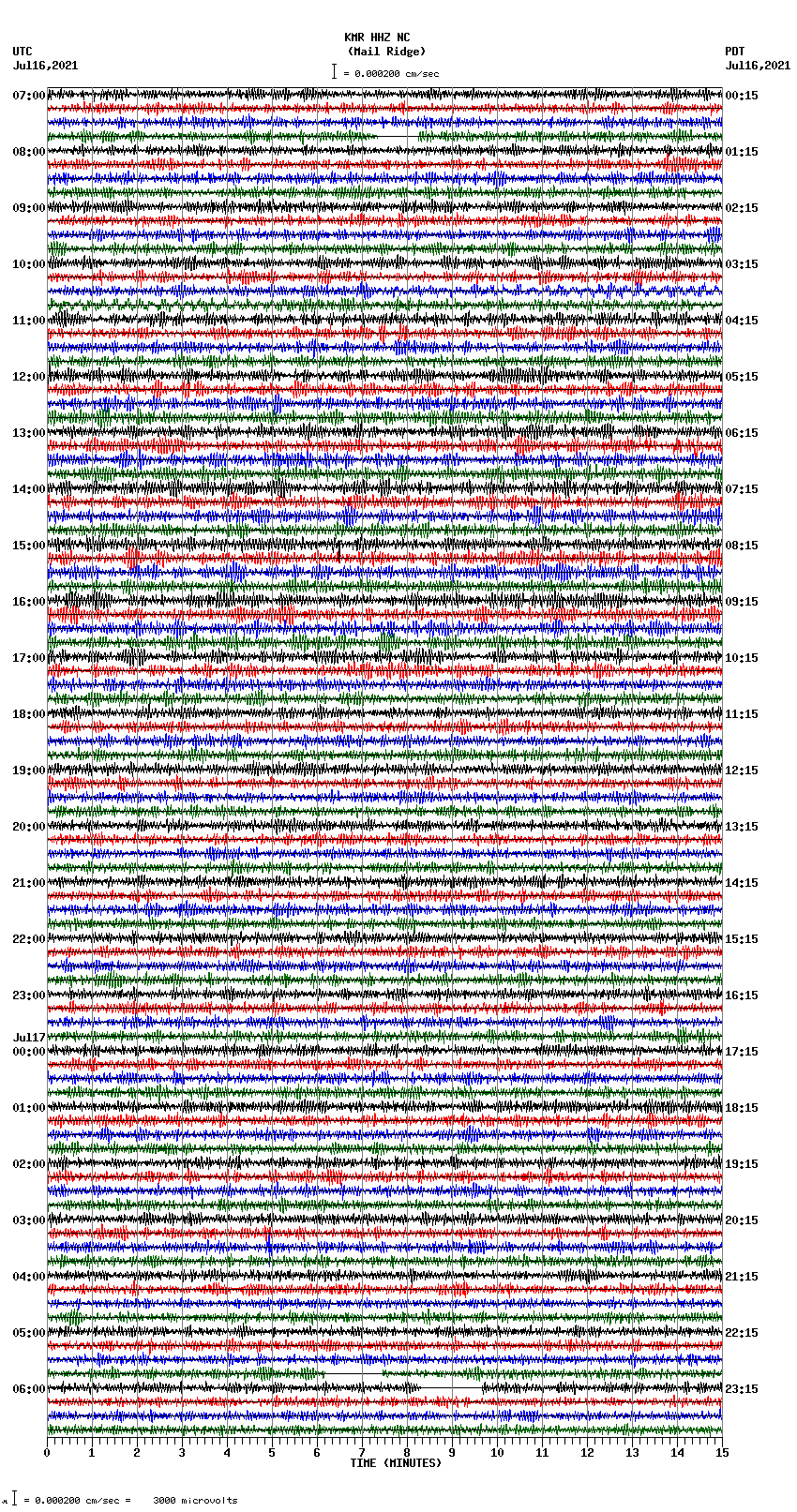 seismogram plot