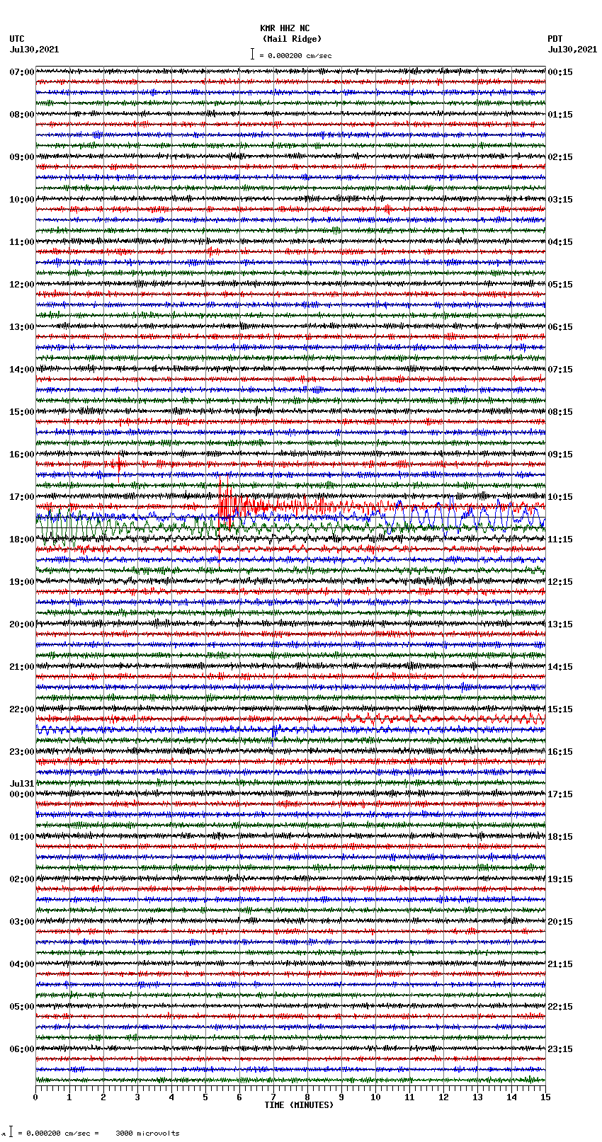 seismogram plot