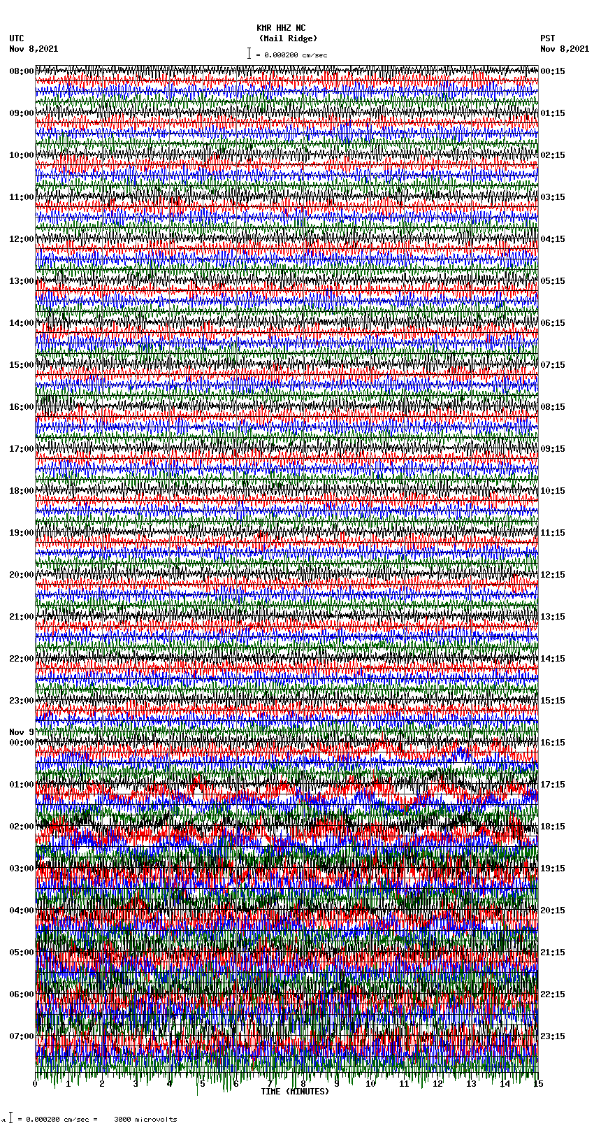 seismogram plot