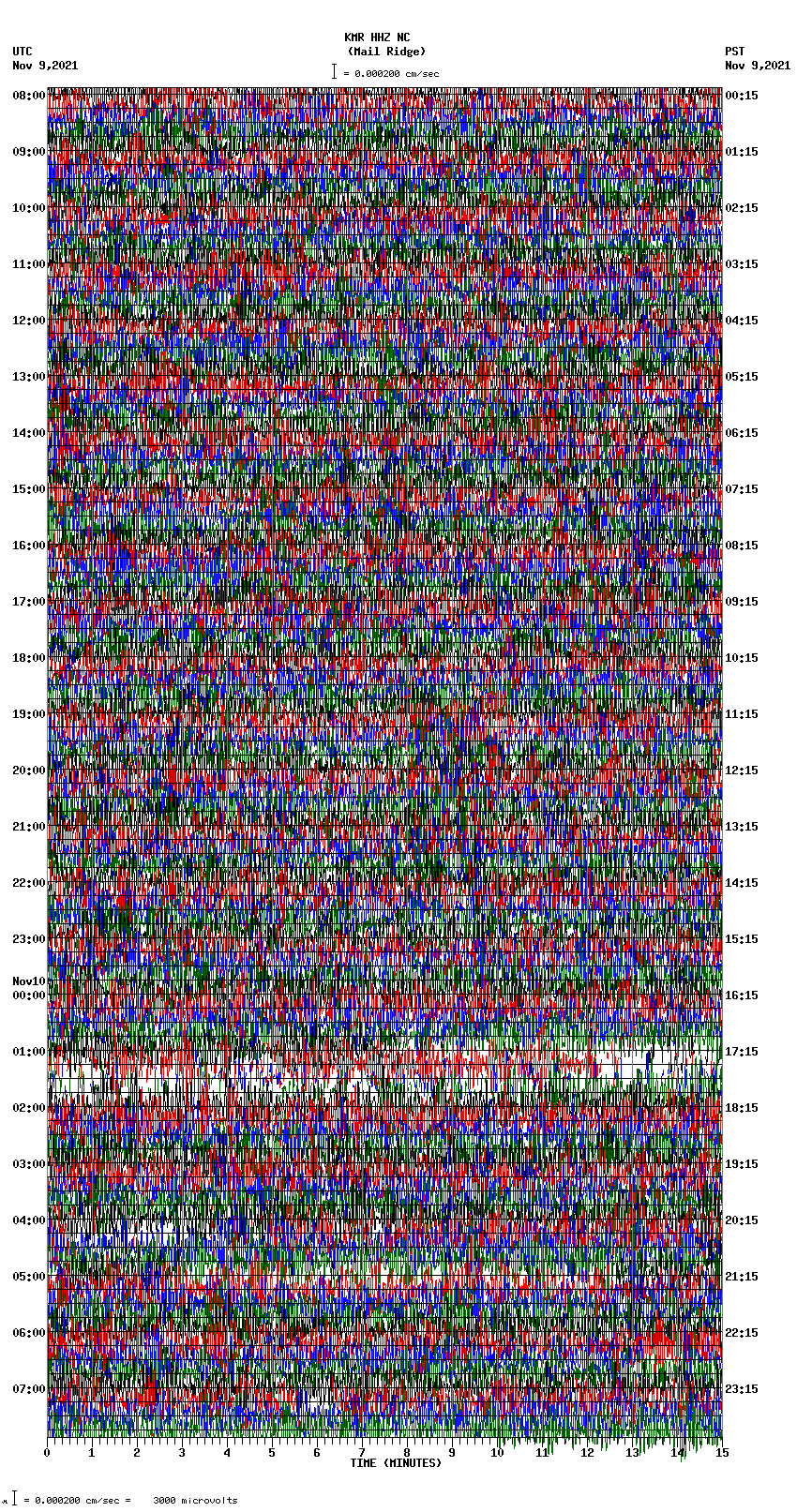 seismogram plot