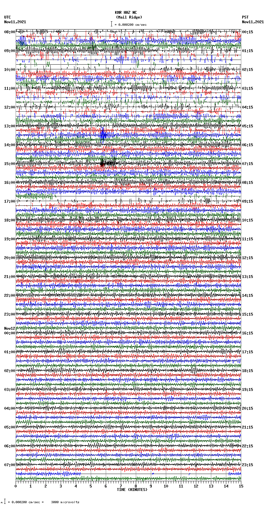 seismogram plot