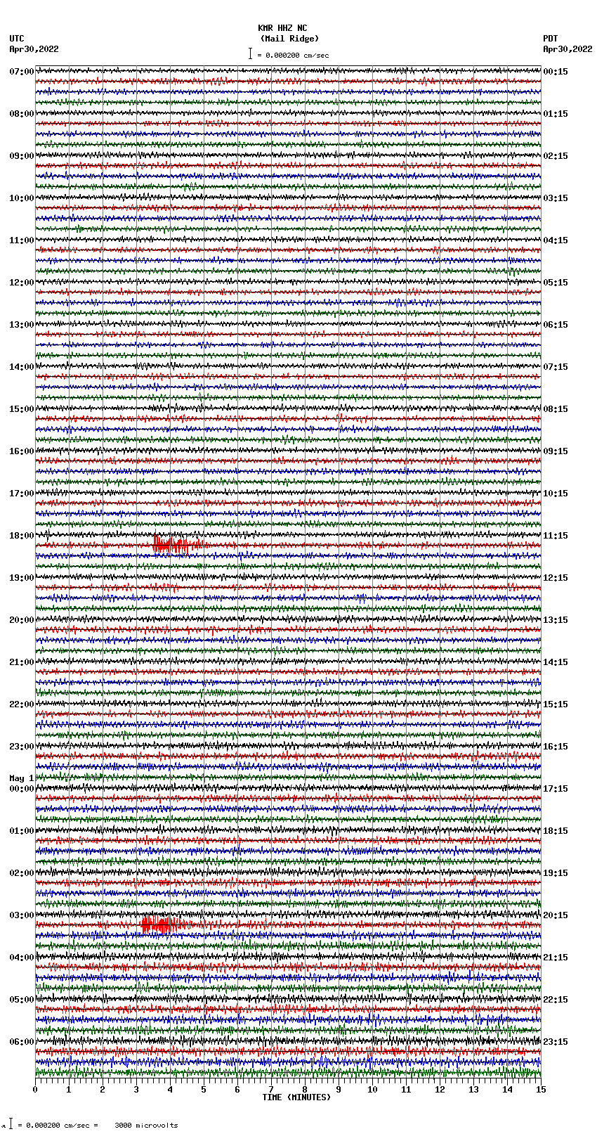 seismogram plot