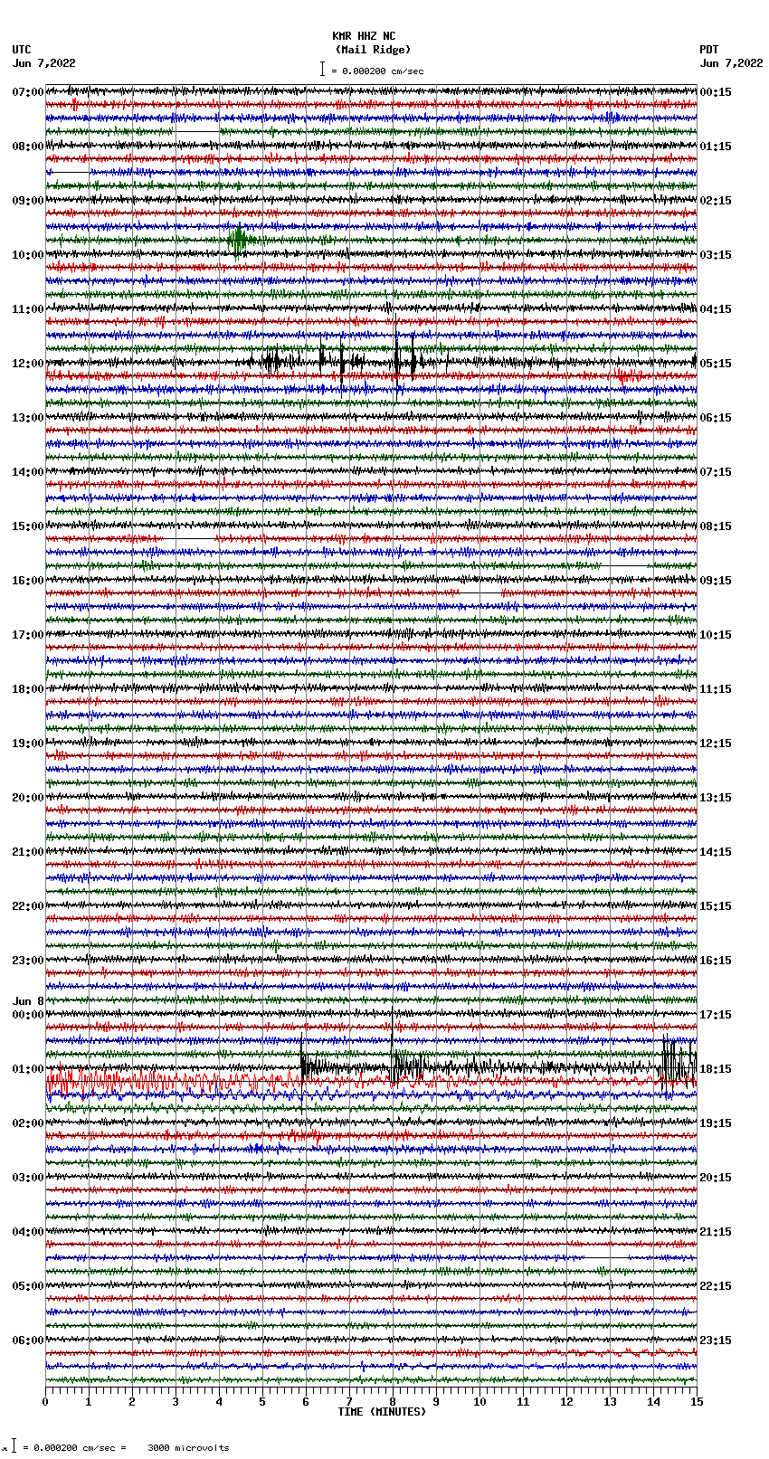 seismogram plot