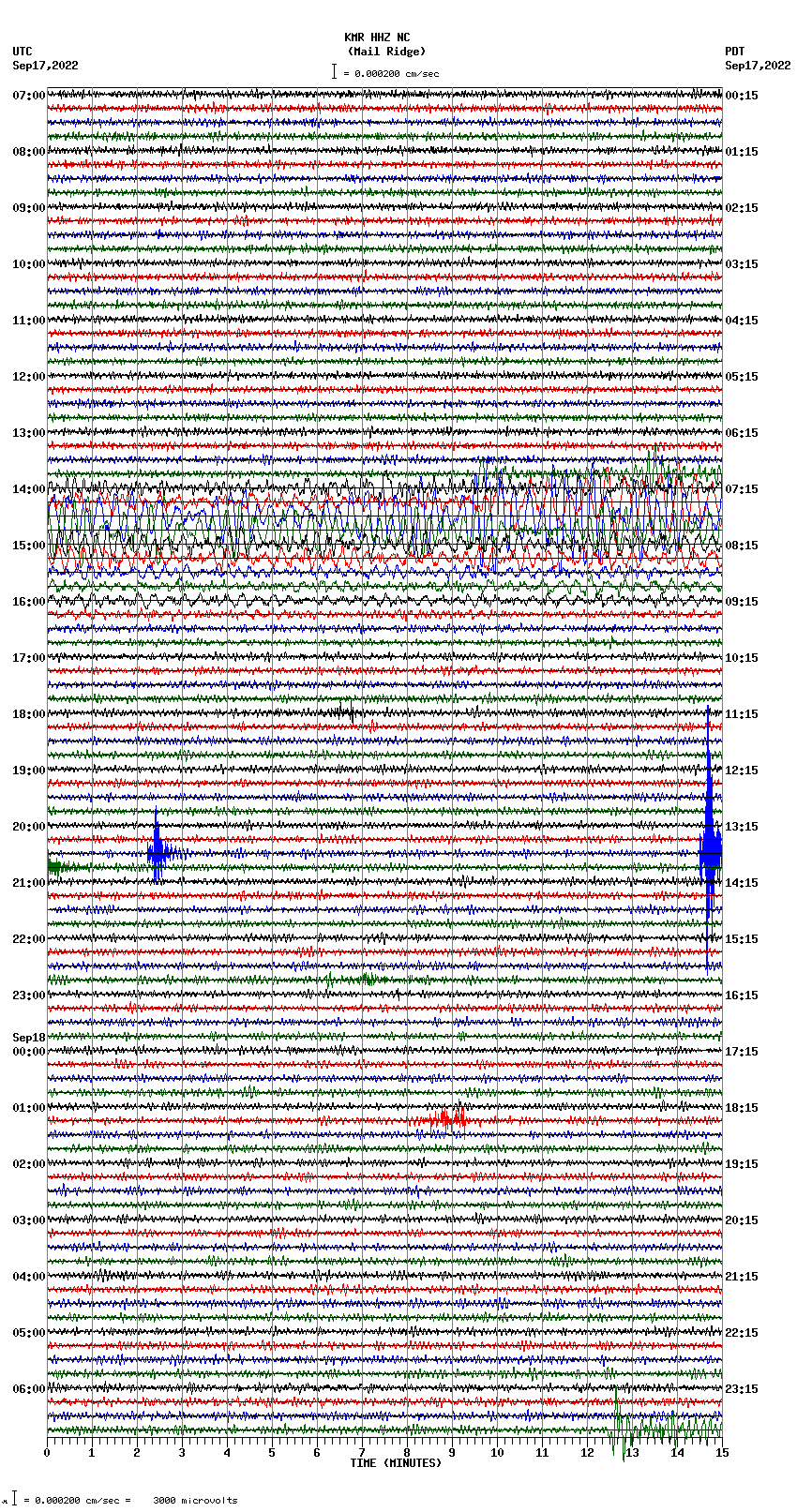 seismogram plot