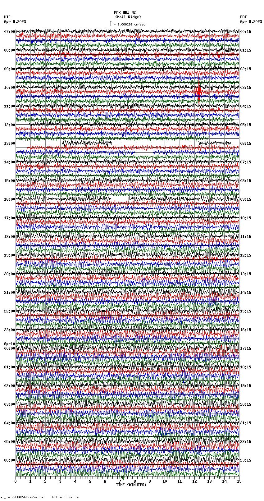 seismogram plot