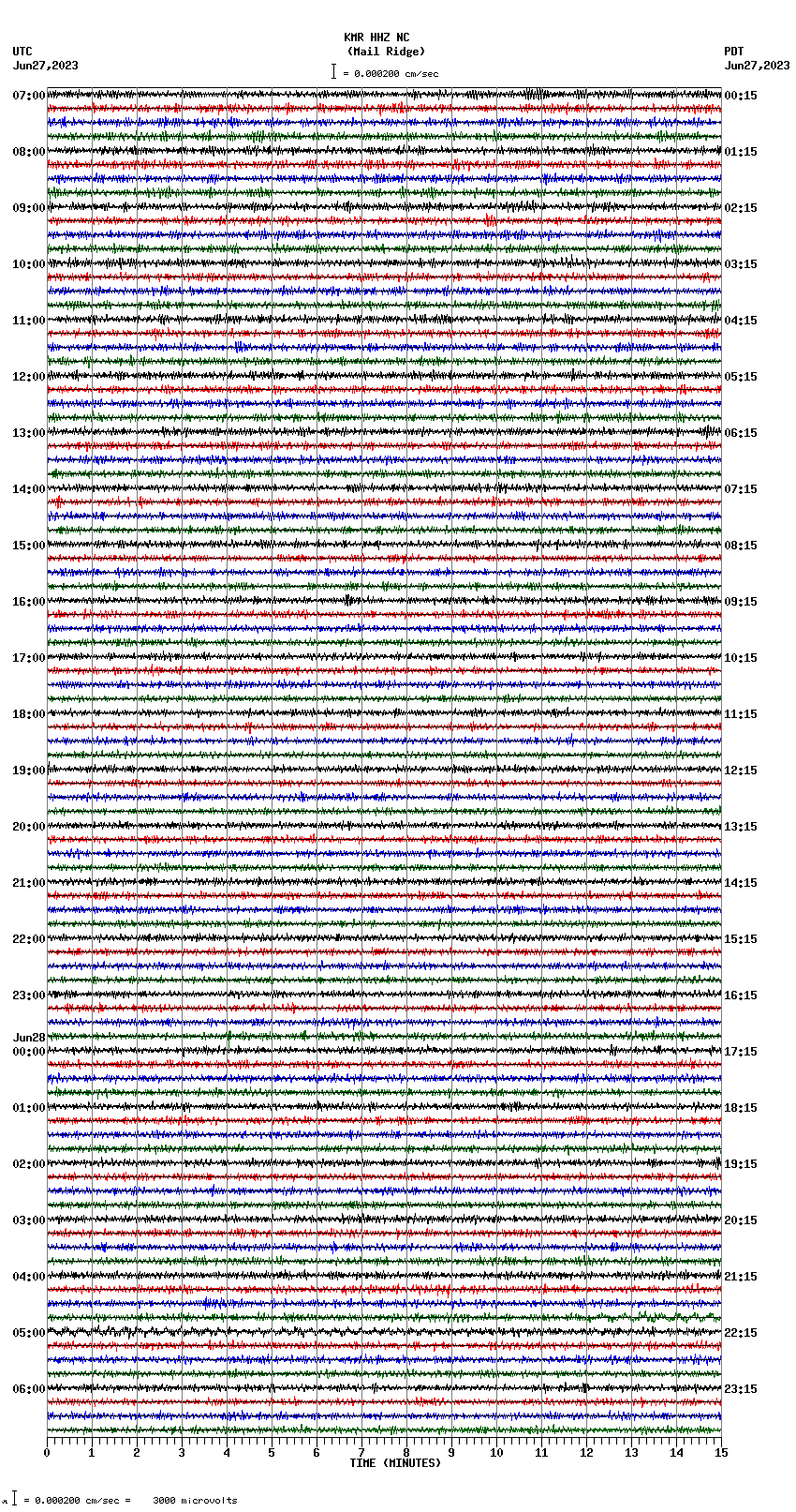 seismogram plot