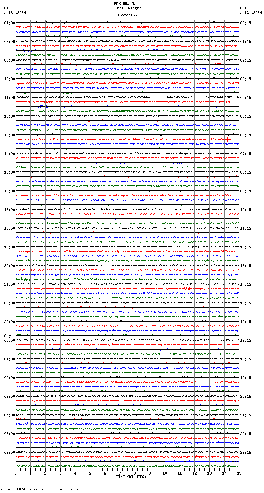 seismogram plot