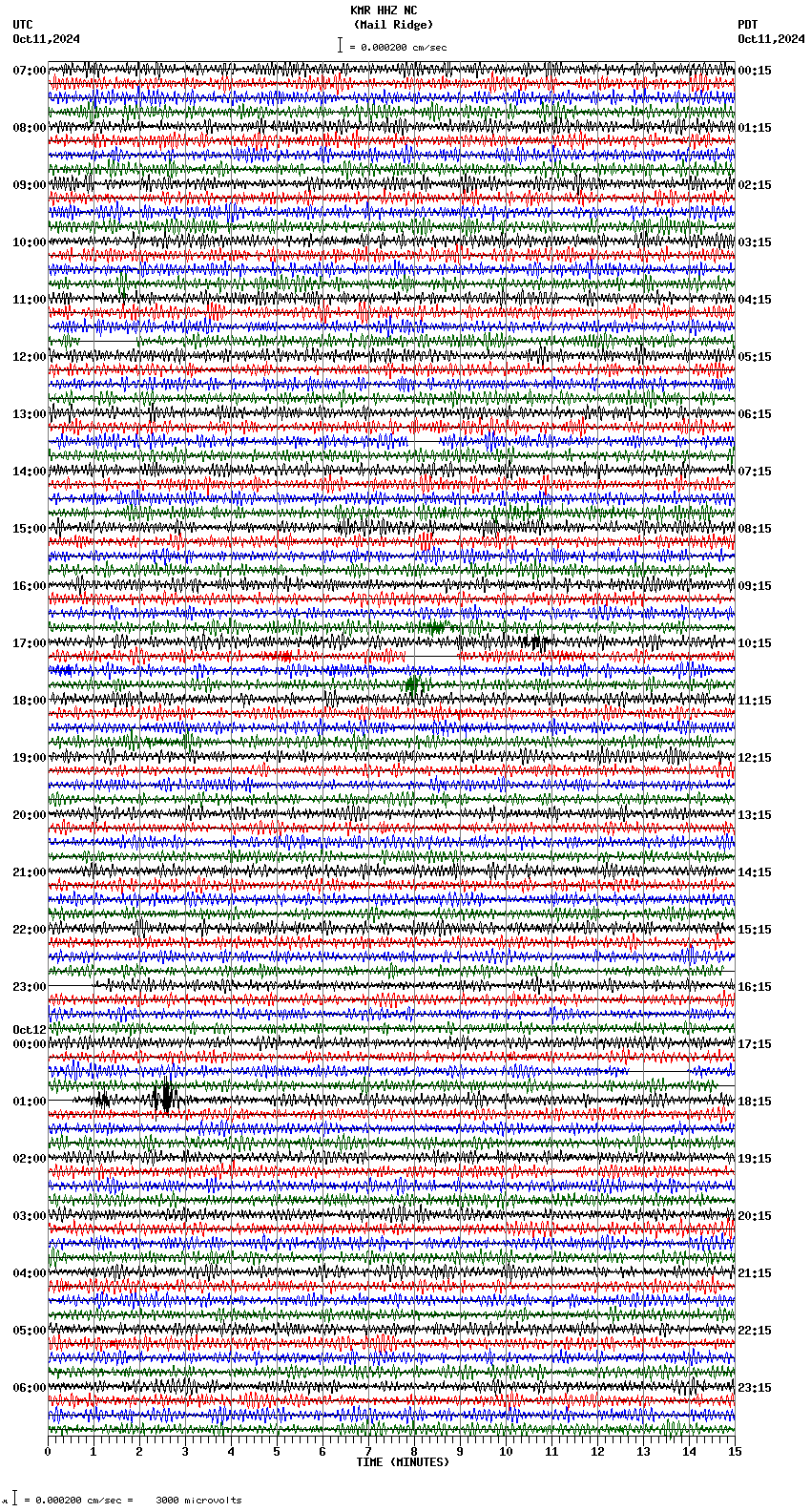 seismogram plot