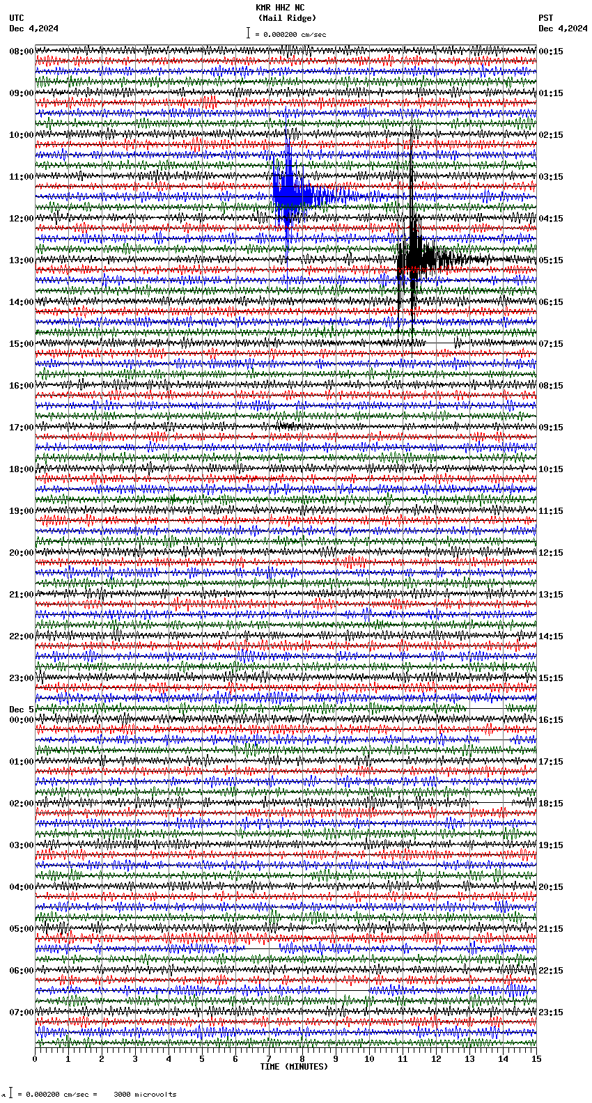 seismogram plot