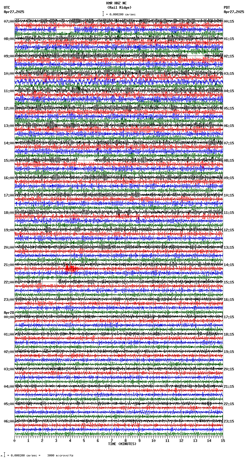 seismogram plot