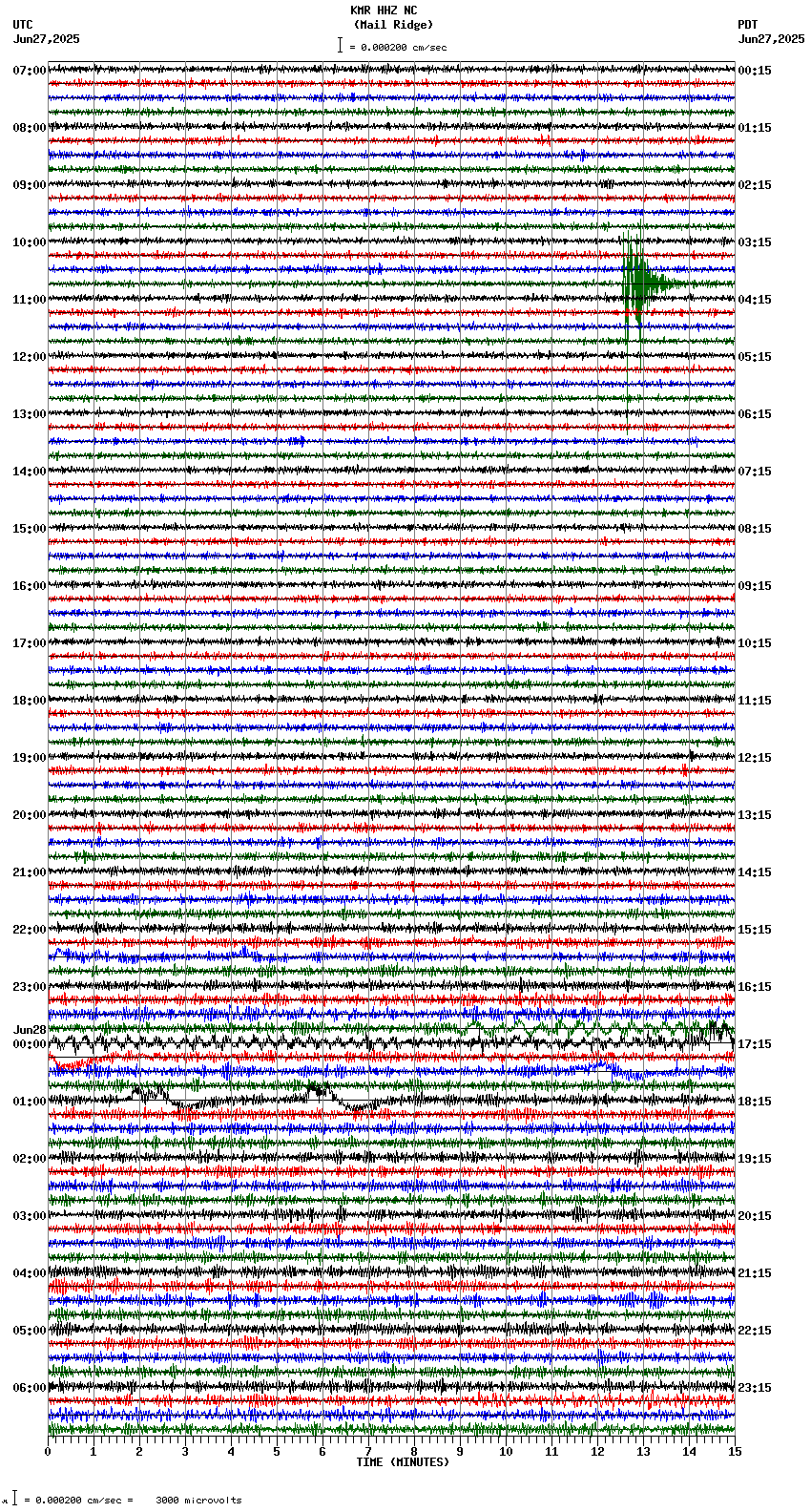 seismogram plot