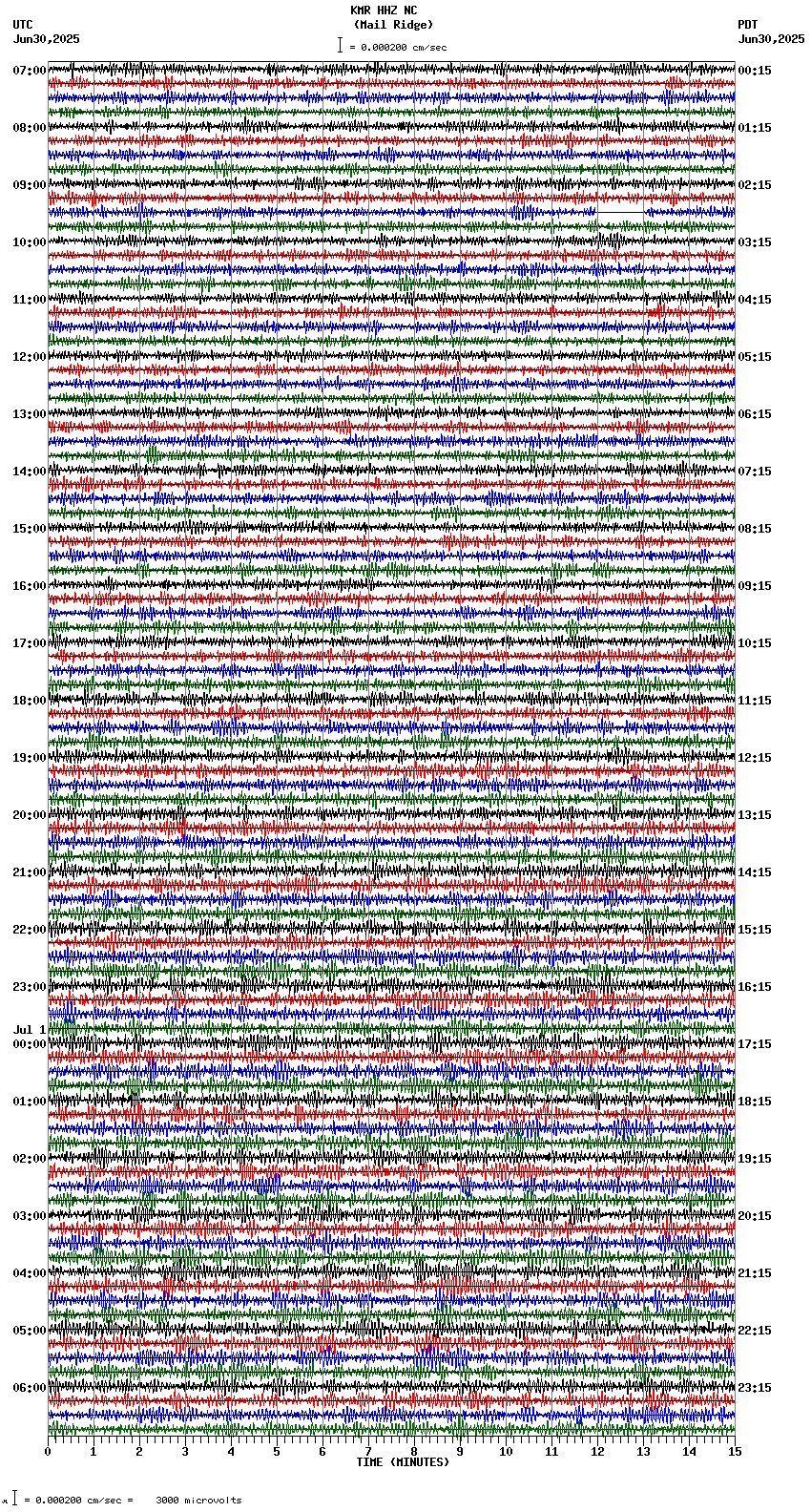 seismogram plot