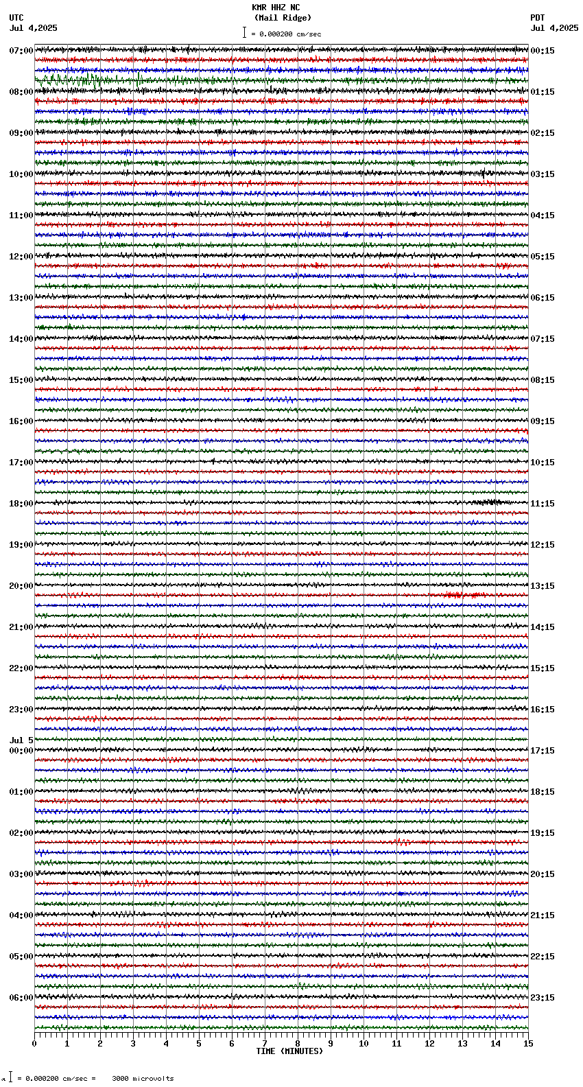 seismogram plot