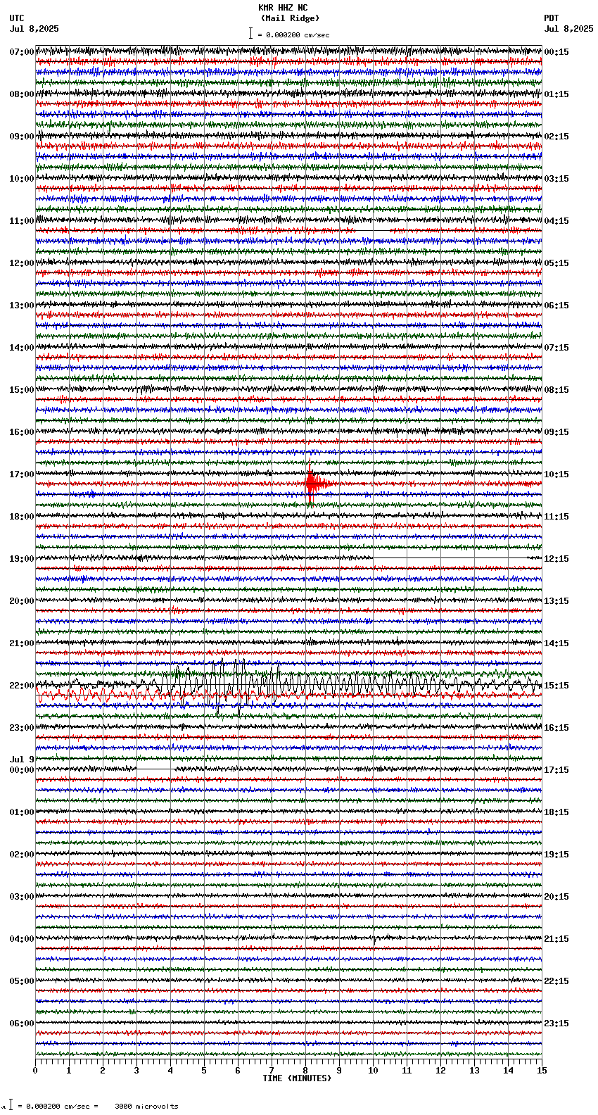seismogram plot