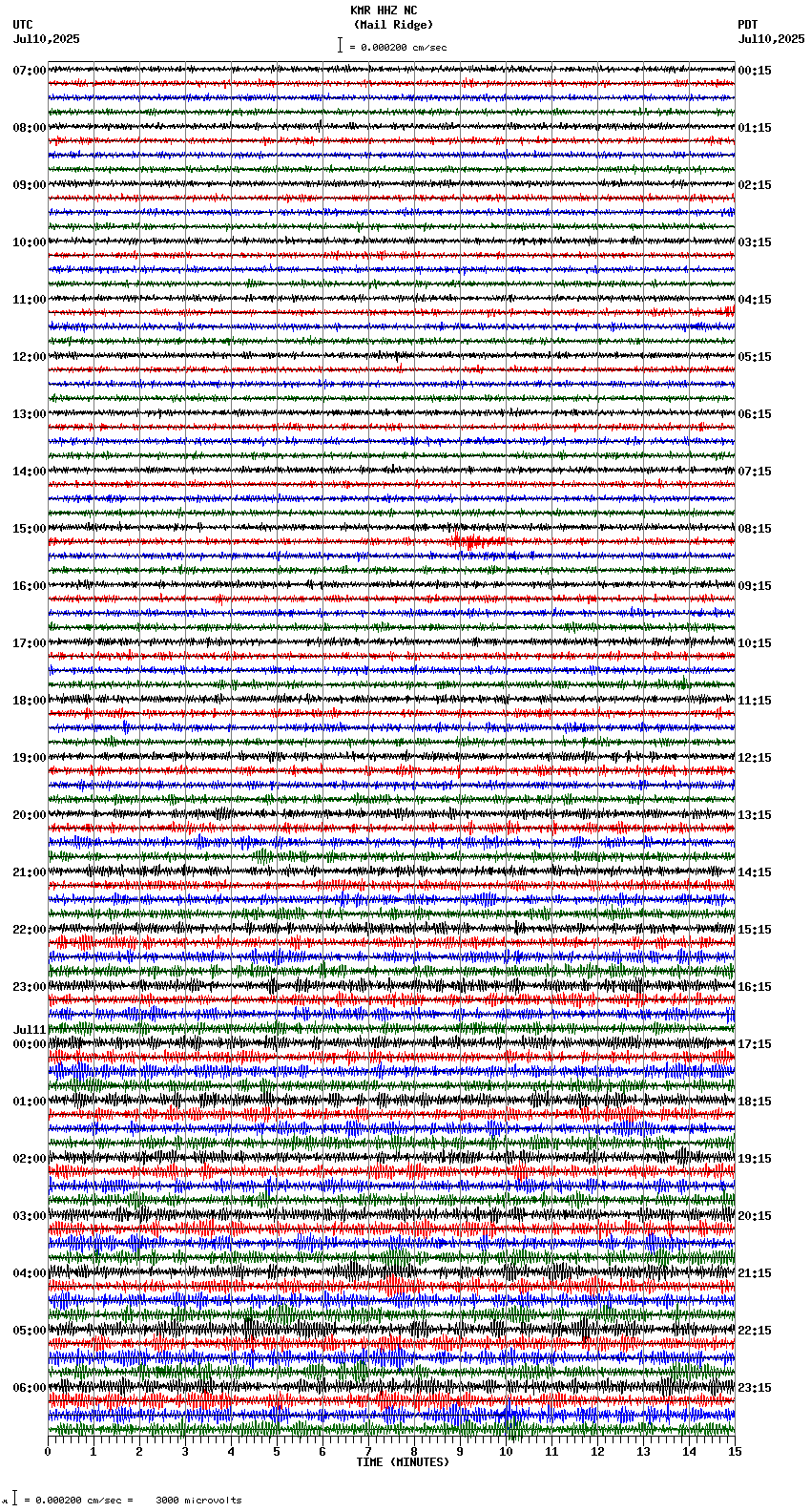 seismogram plot
